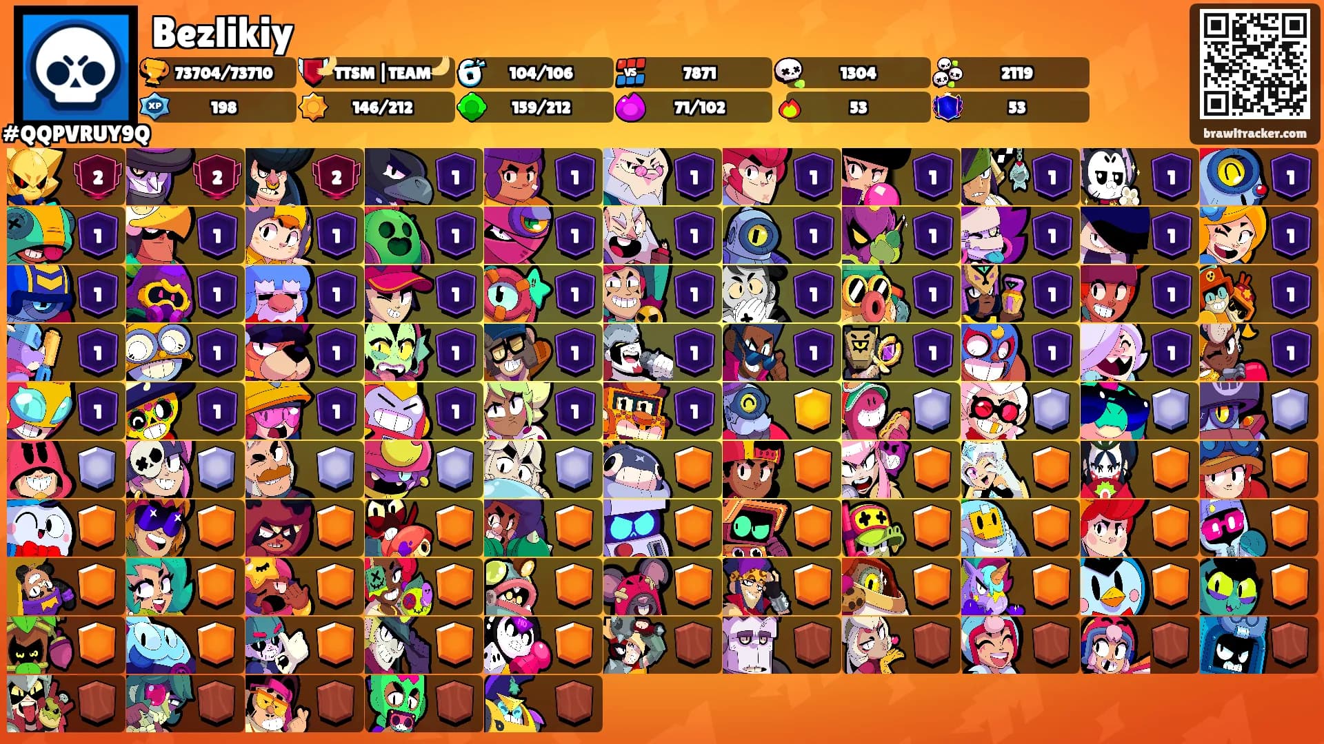 Bezlikiy's Ranks