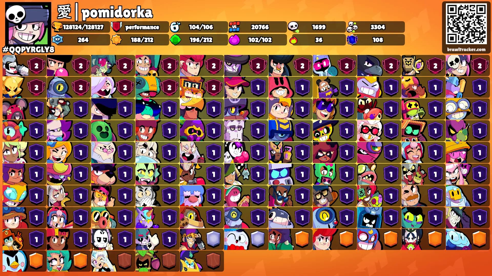 愛|pomidorka's Ranks