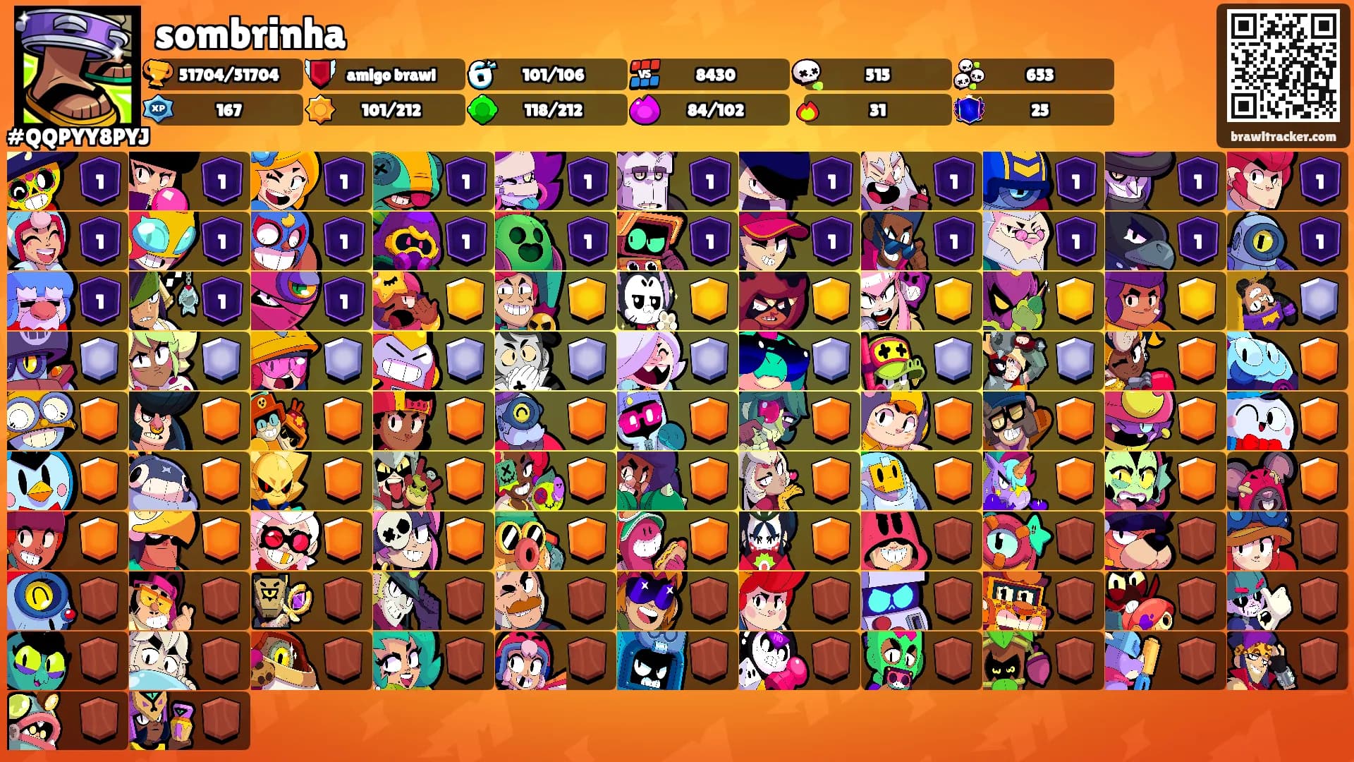 sombrinha's Ranks