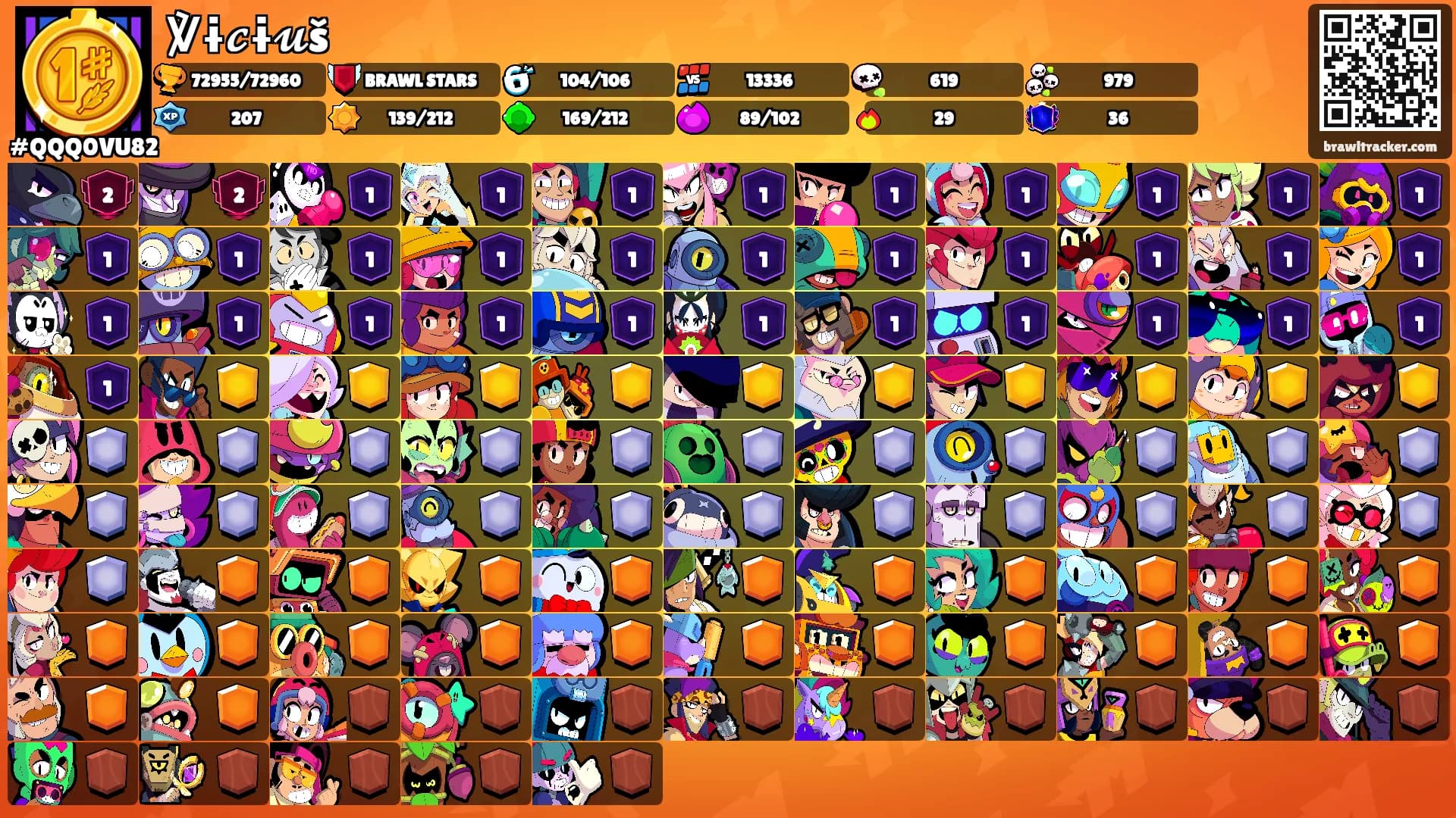 ℣ɨ𝓬ɨ𝓾š's Ranks