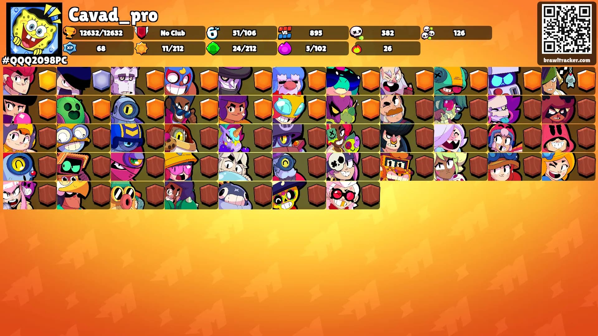 Cavad_pro's Ranks