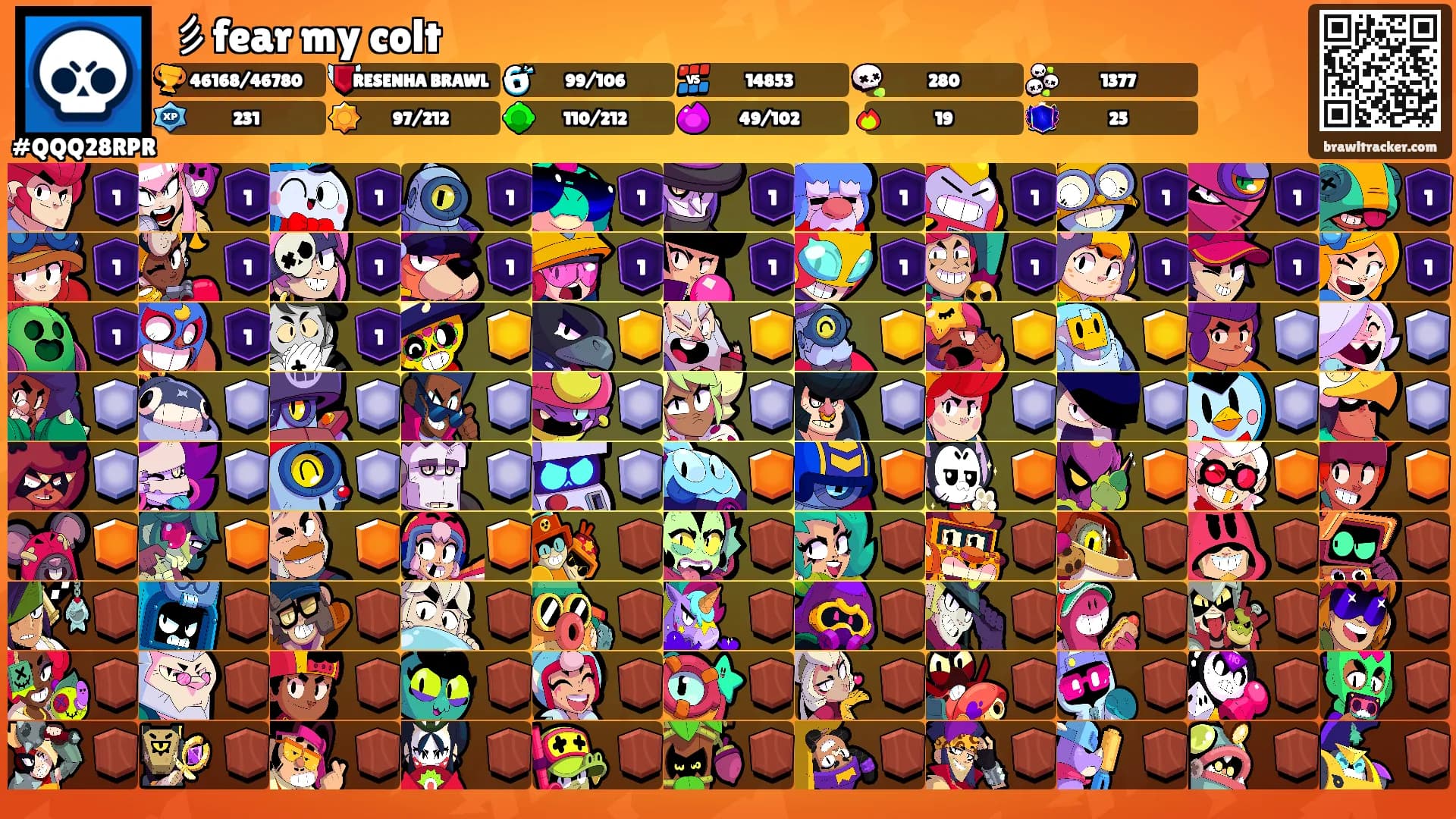彡fear my colt's Ranks