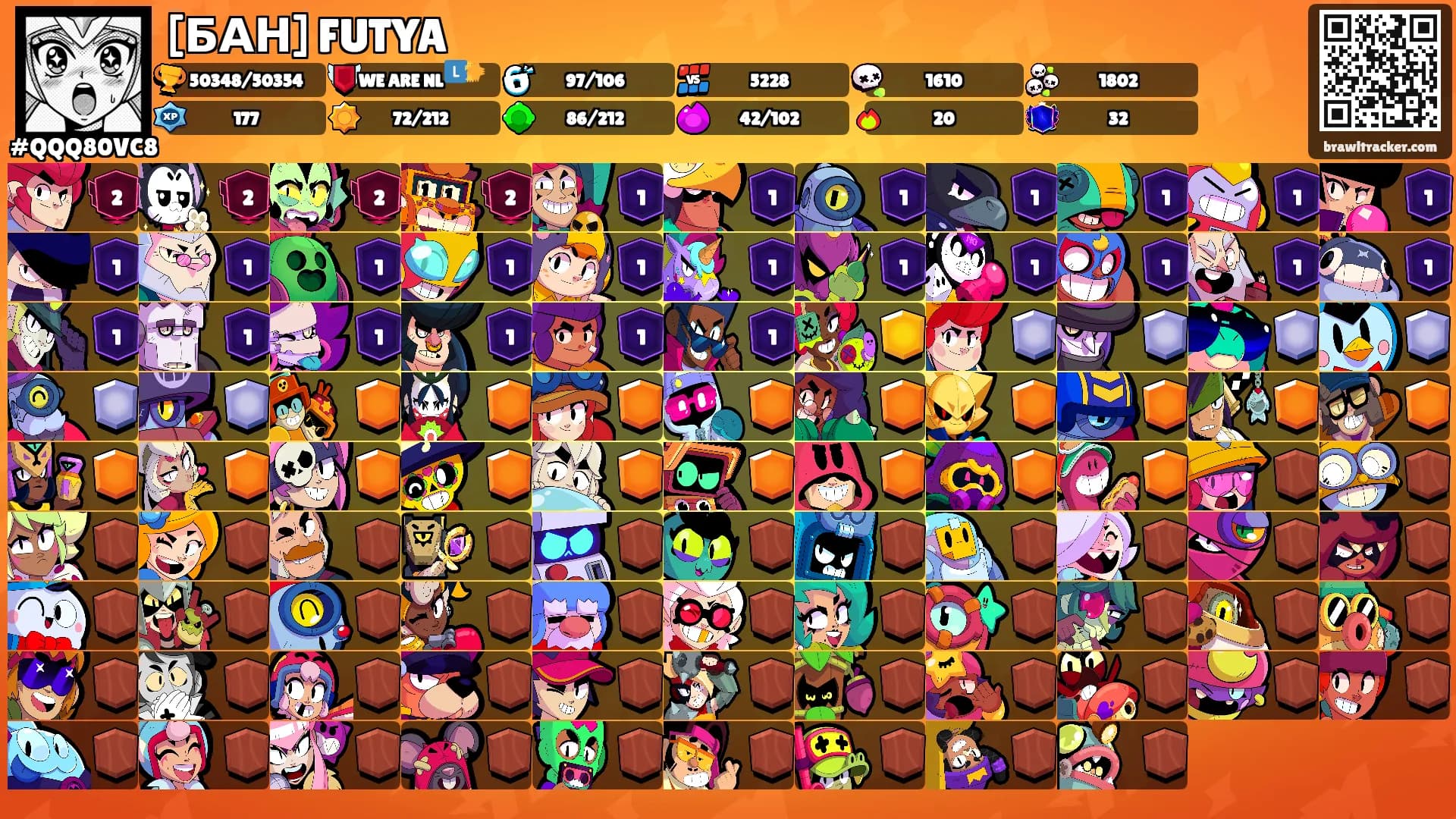 [БАН] FUTYA's Ranks