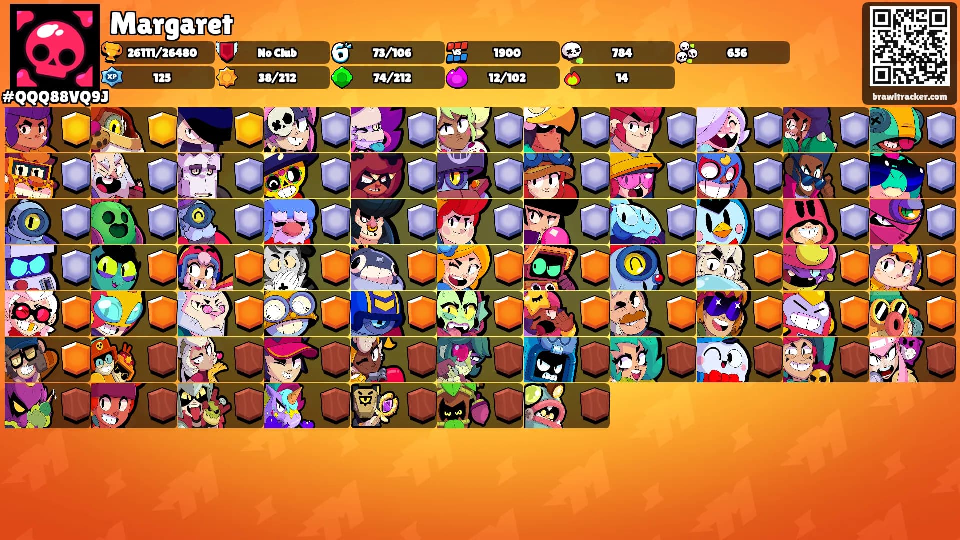 Margaret's Ranks