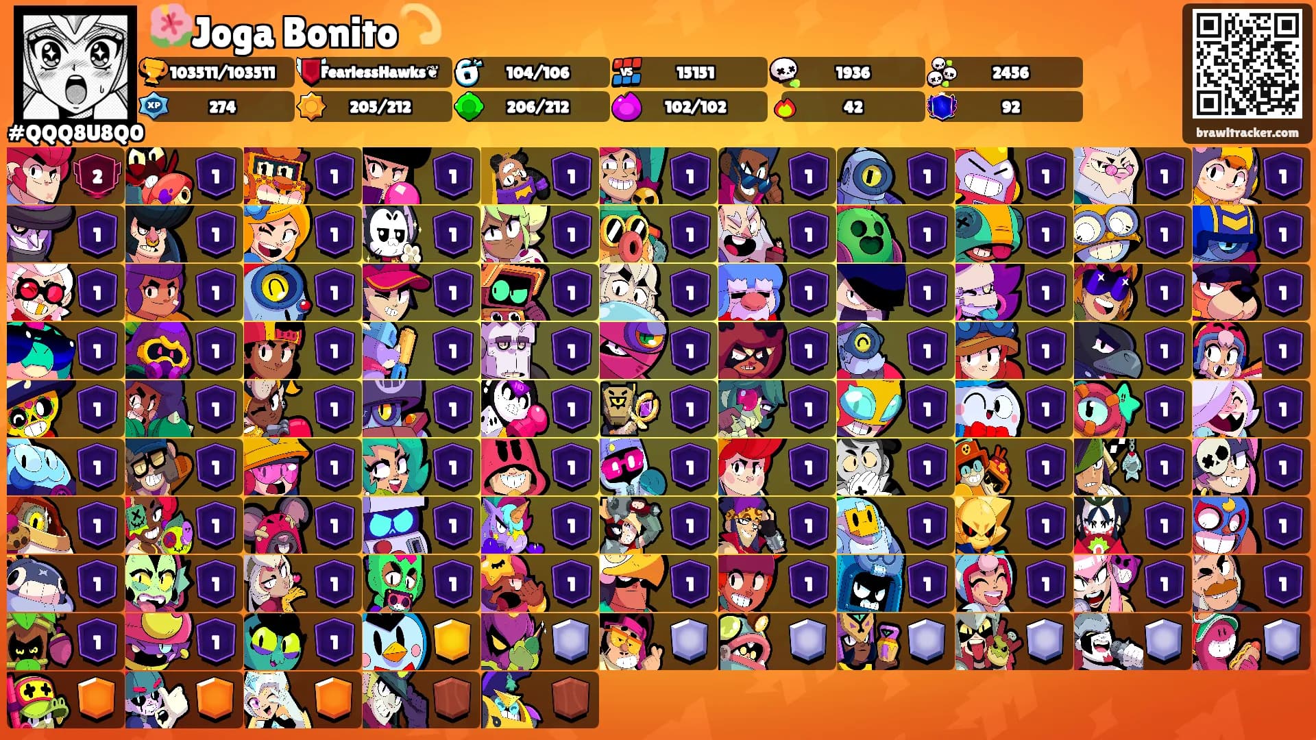 🌺Joga Bonito💫's Ranks