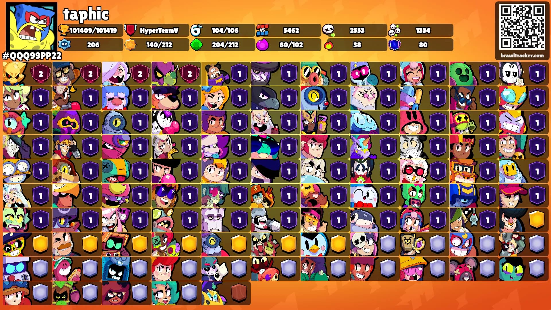 taphic's Ranks