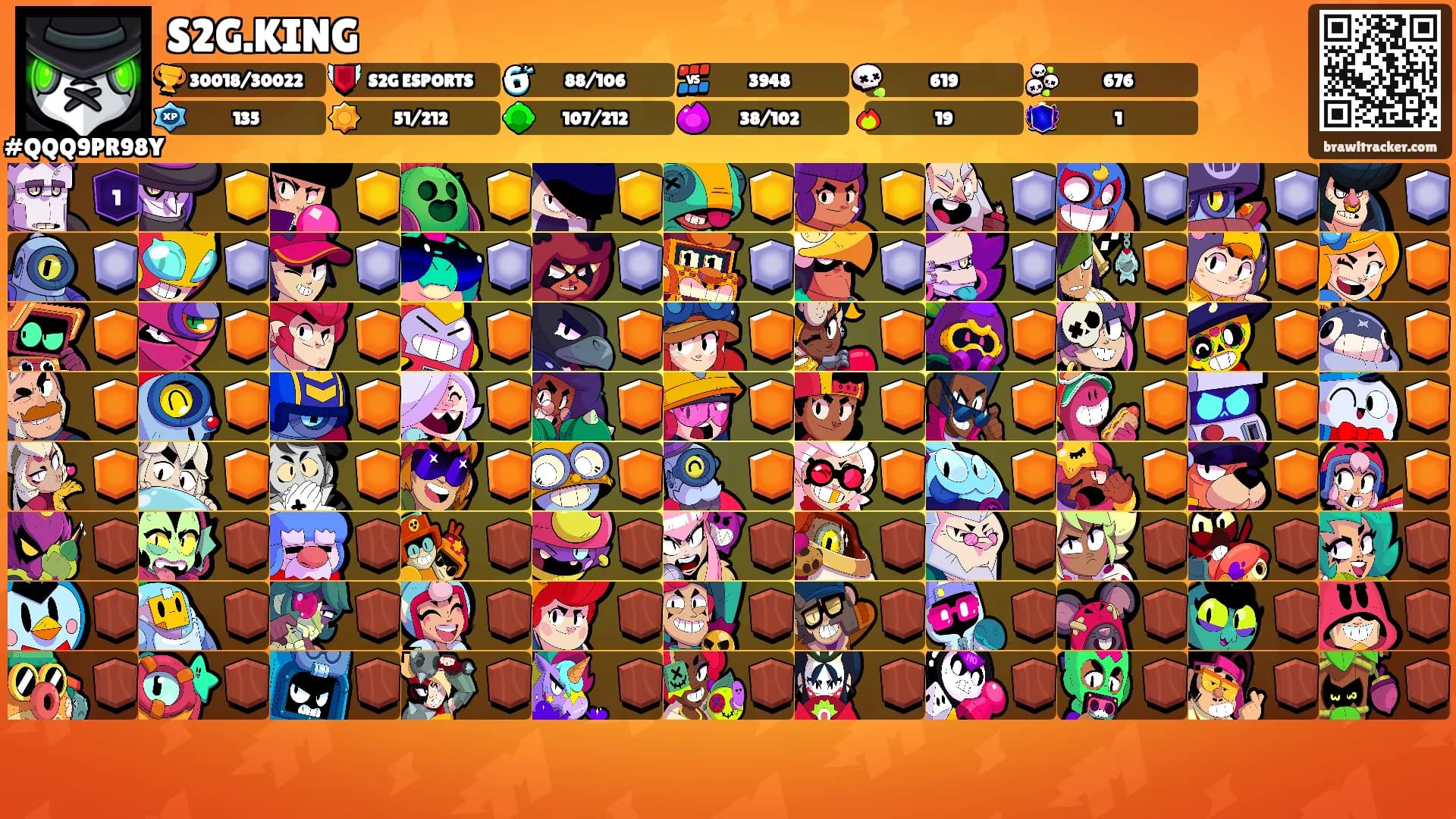 S2G.KING's Ranks