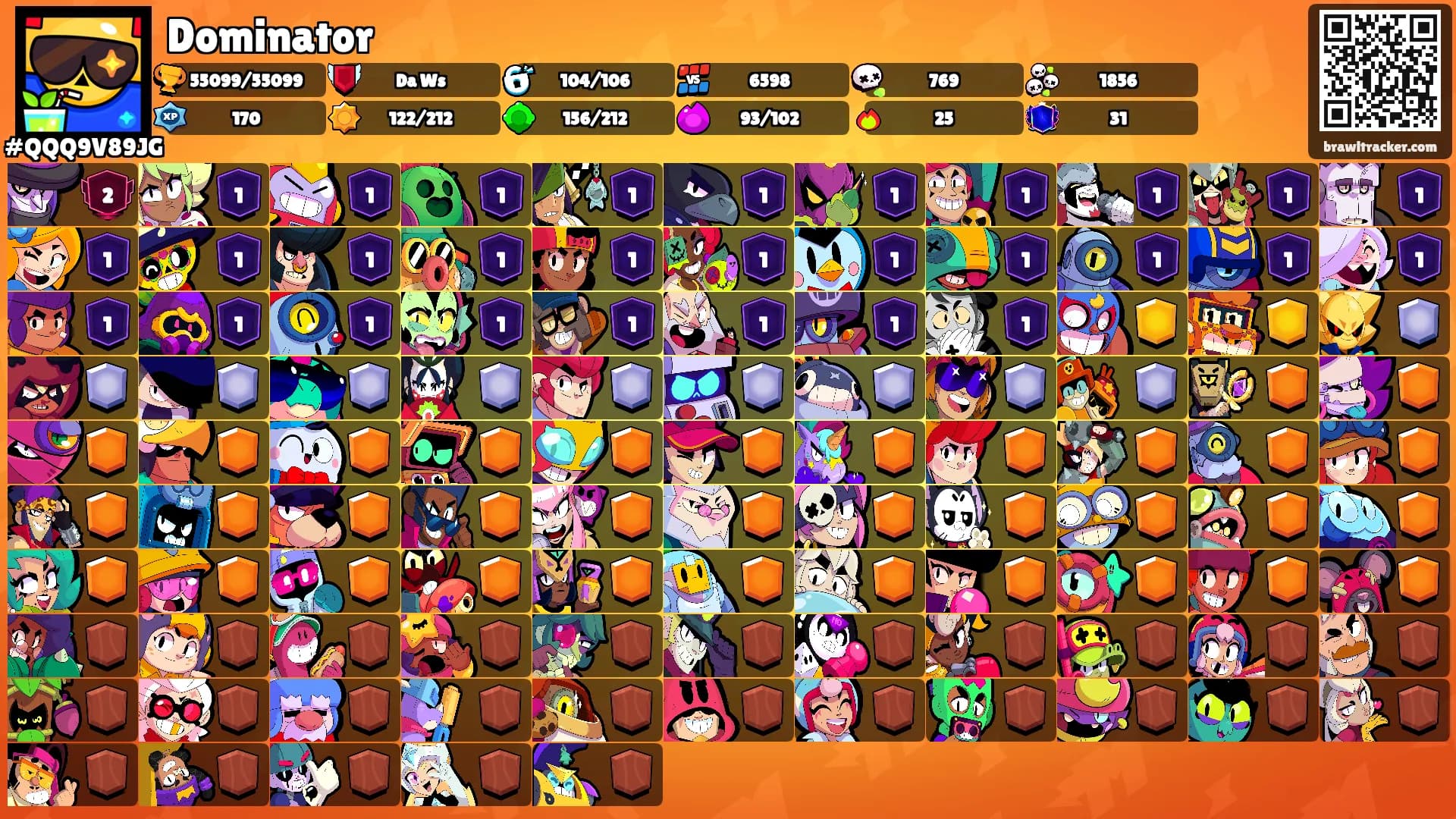 Dominator's Ranks