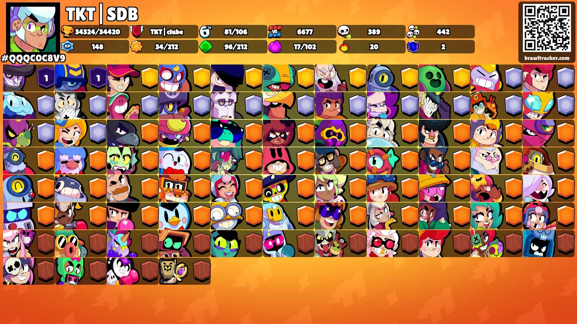 TKT|SDB's Ranks