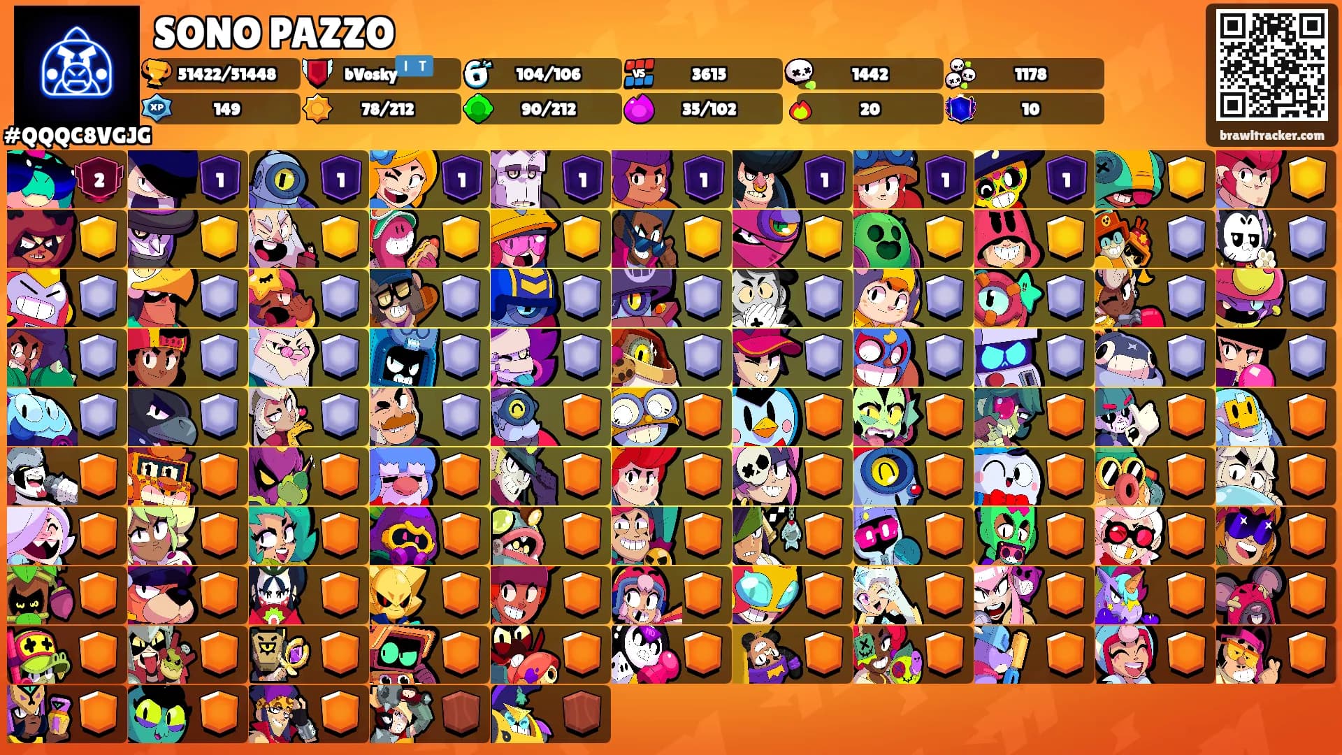 SONO PAZZO's Ranks