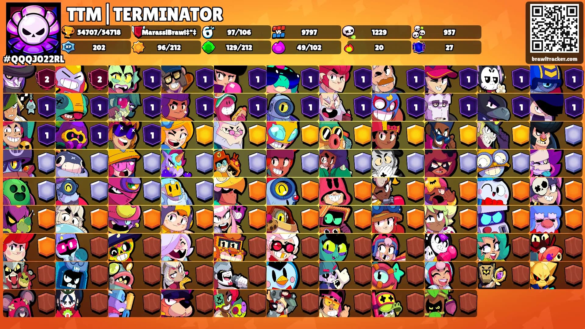 TTM|TERMINATOR's Ranks