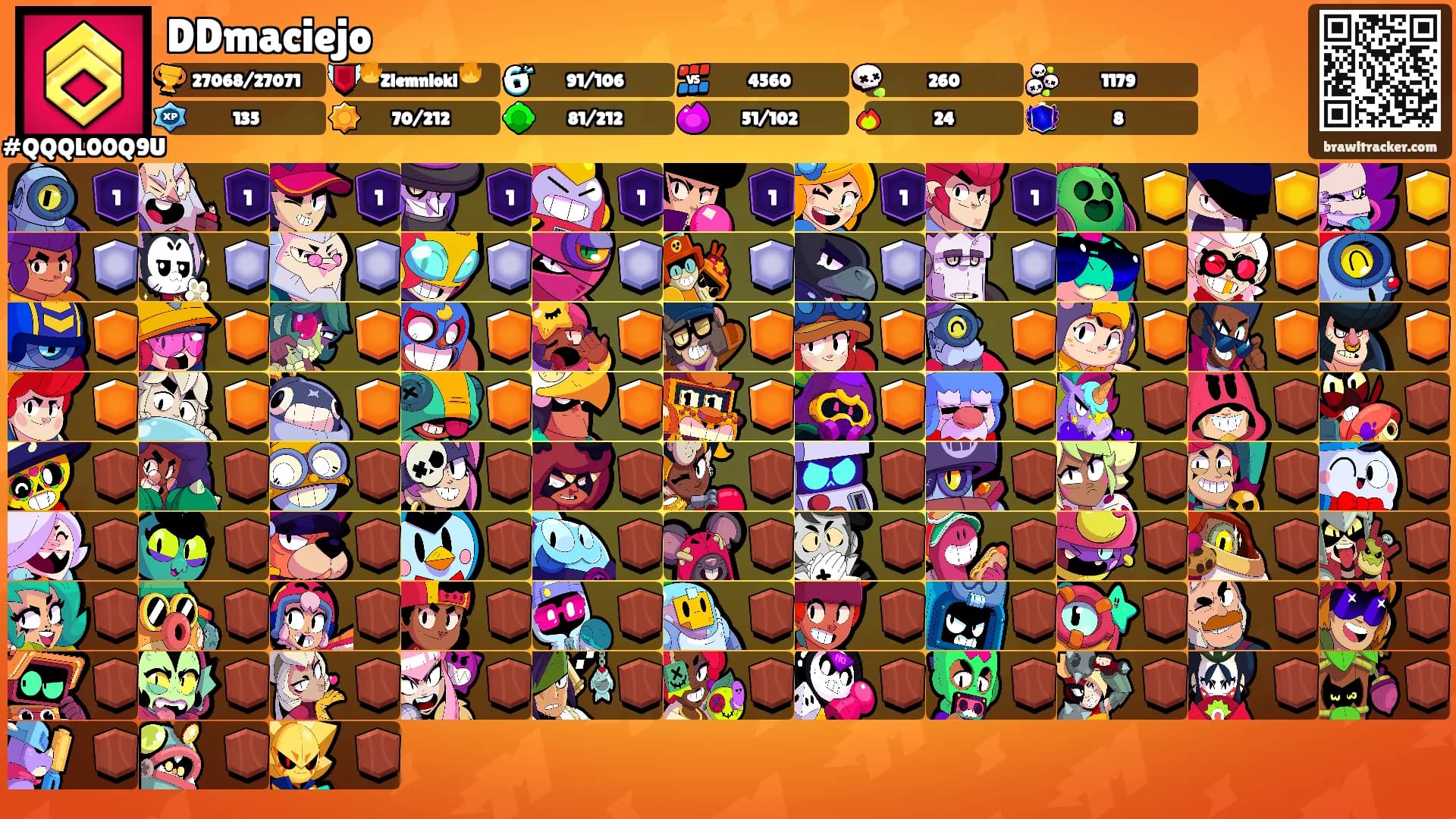DDmaciejo's Ranks