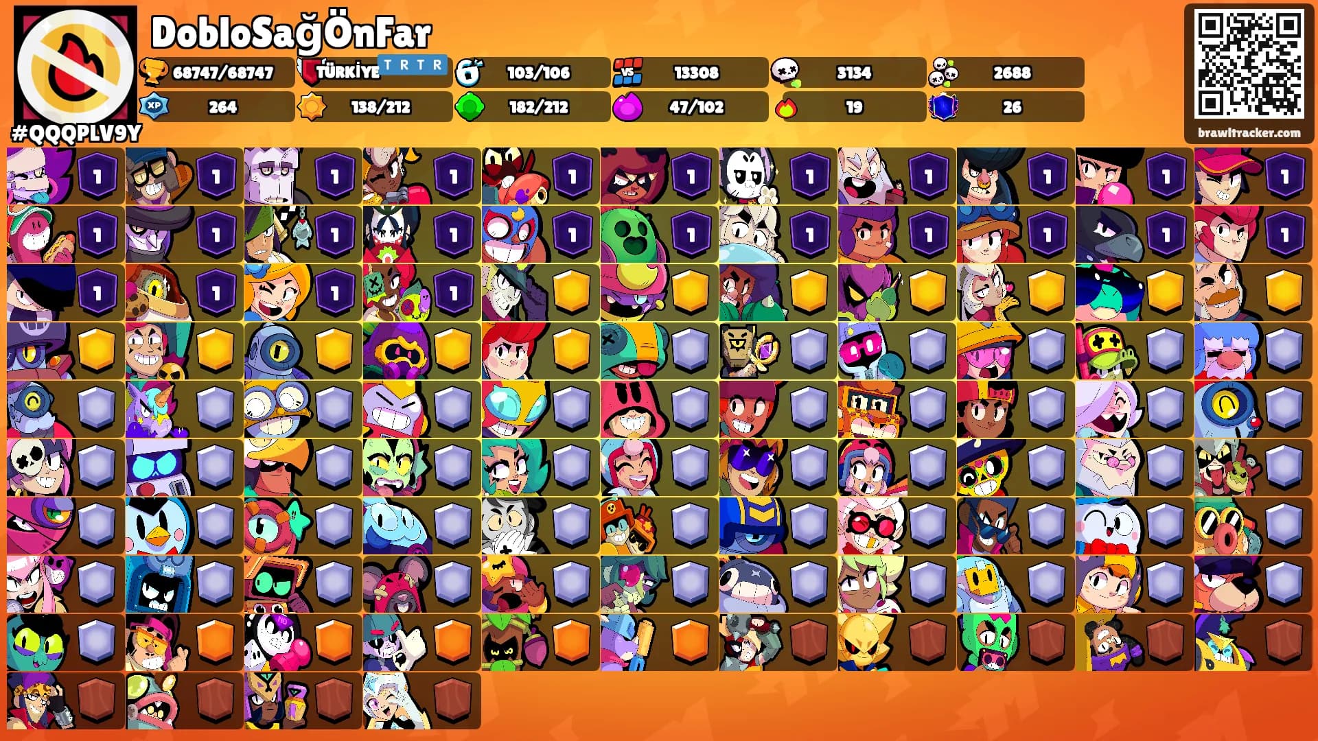 DobloSağÖnFar's Ranks