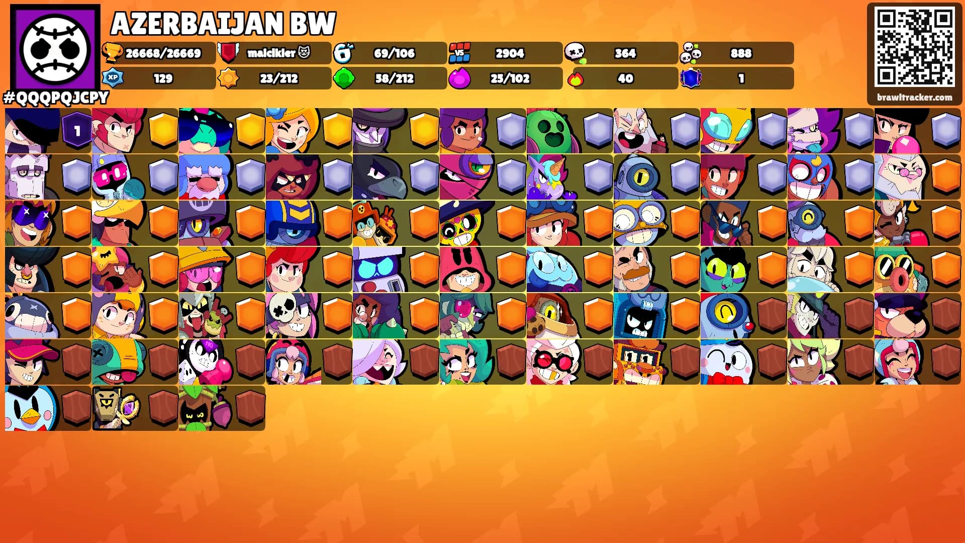 AZERBAIJAN BW's Ranks