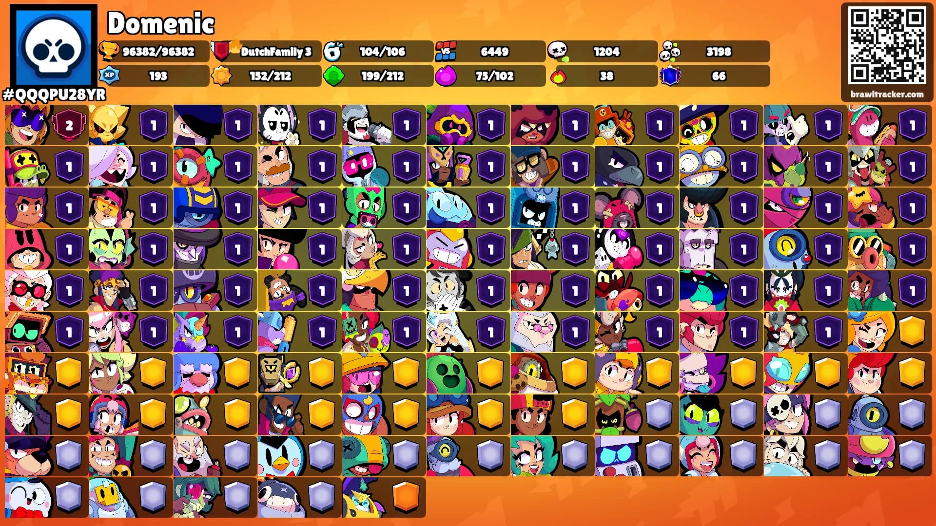 Domenic's Ranks