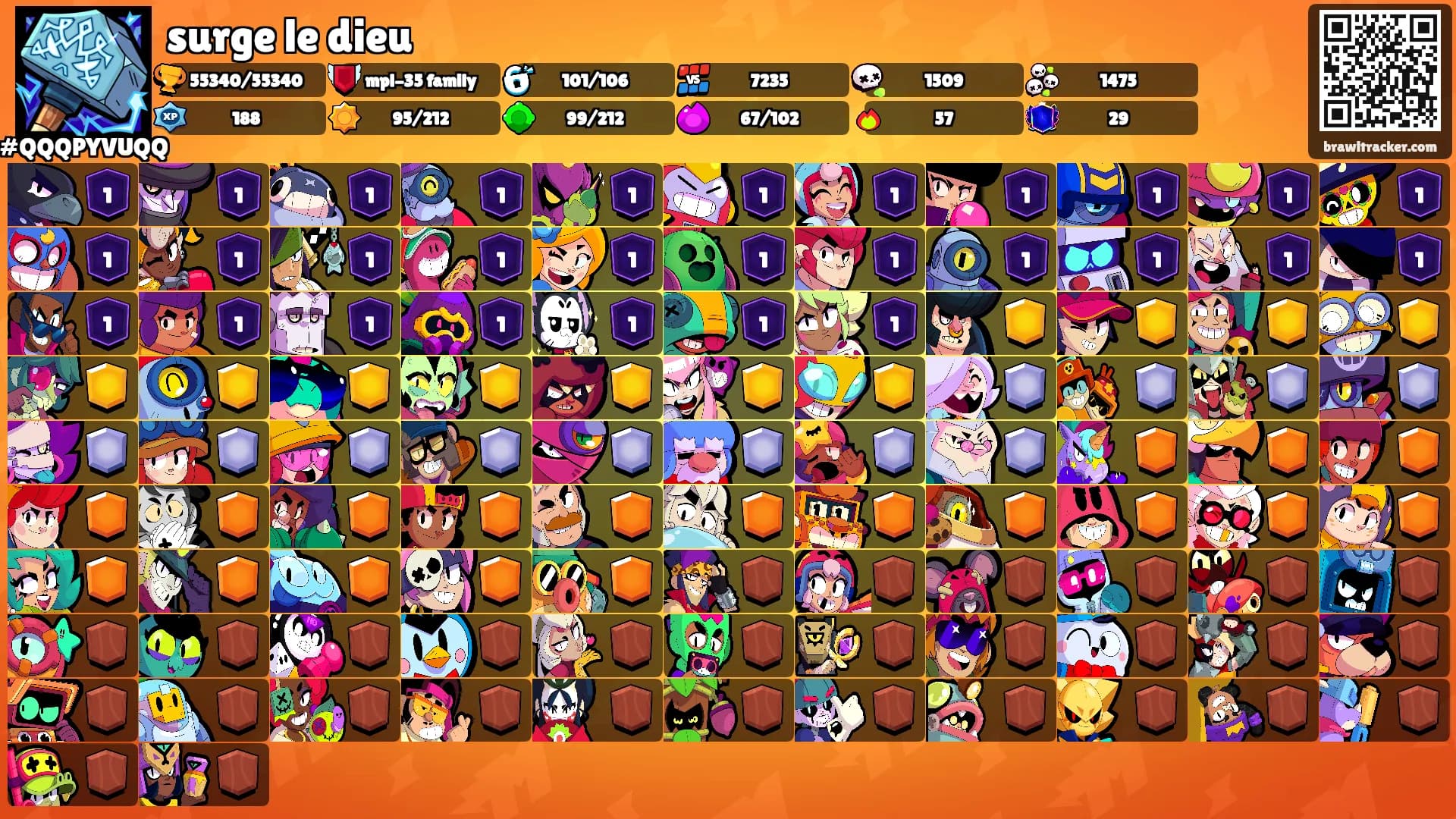 surge le dieu's Ranks