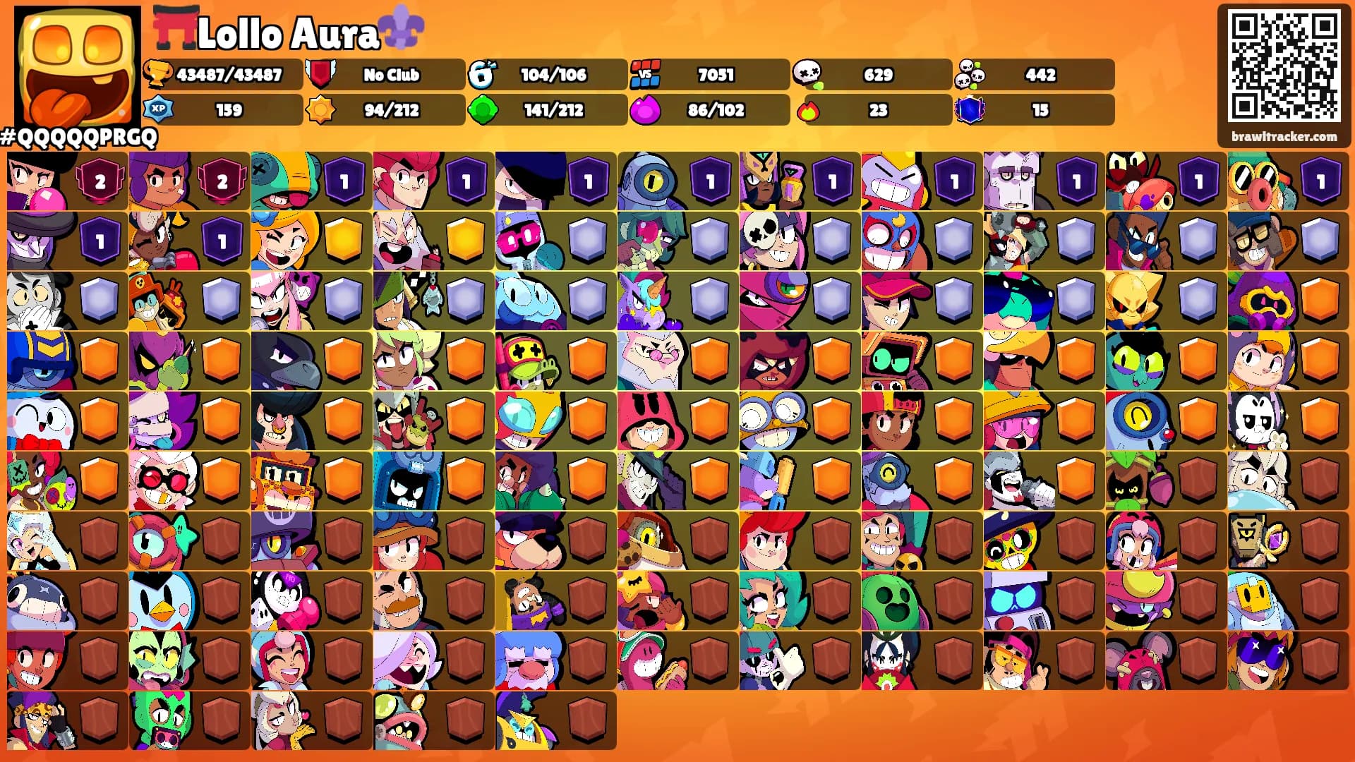 ⛩️Lollo Aura⚜️'s Ranks
