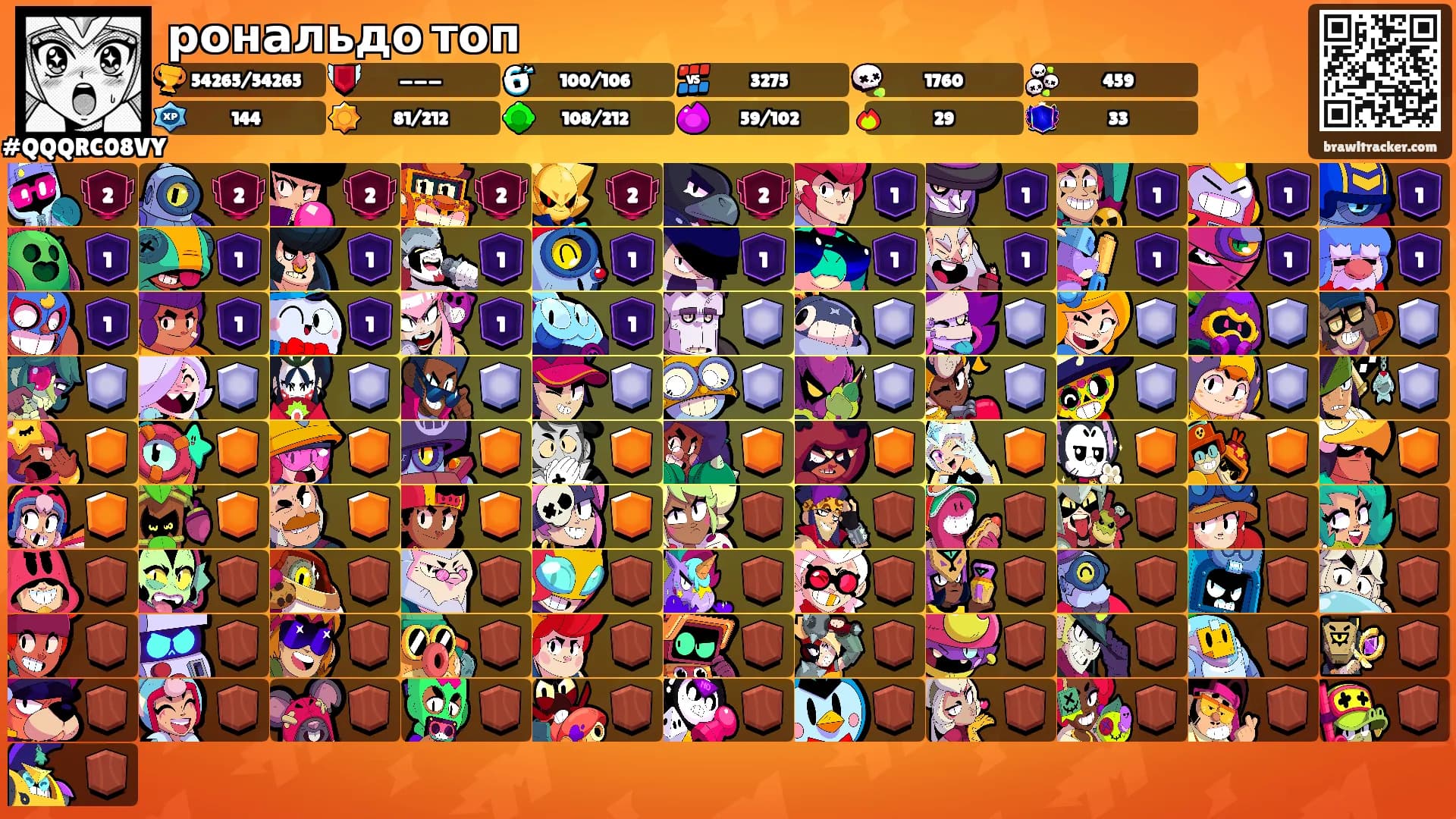 рональдо топ's Ranks