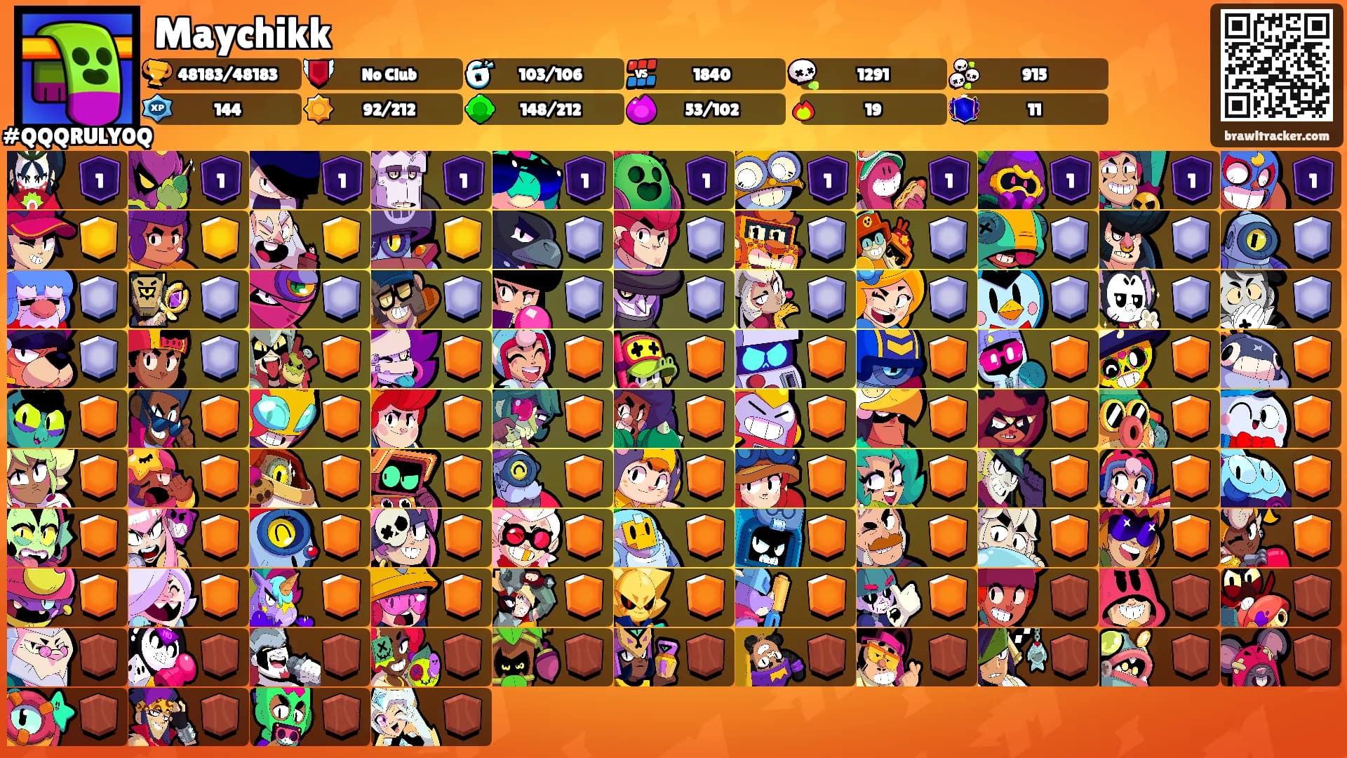 Maychikk's Ranks