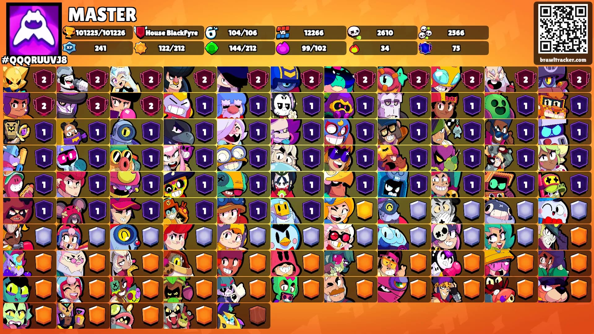 MASTER's Ranks