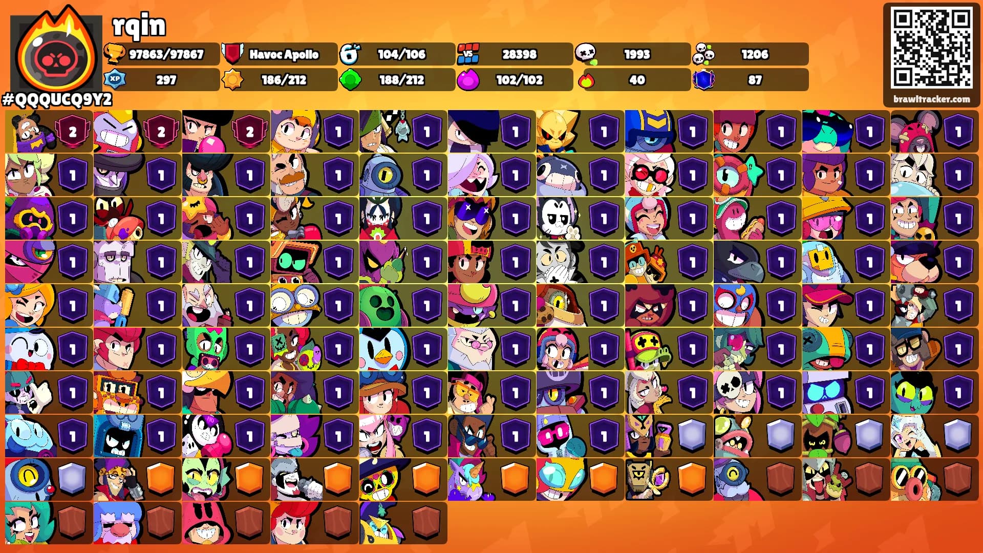 rqin's Ranks
