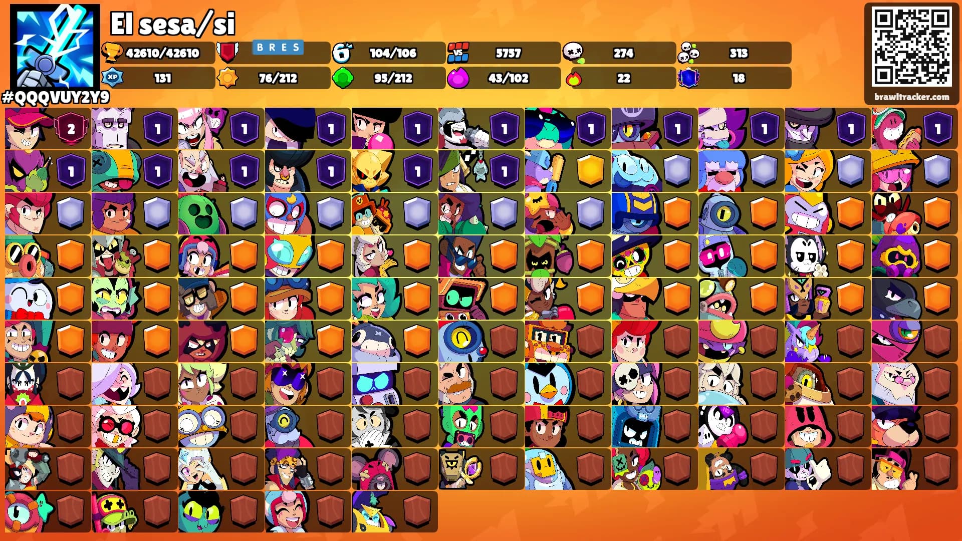 El sesa/si's Ranks