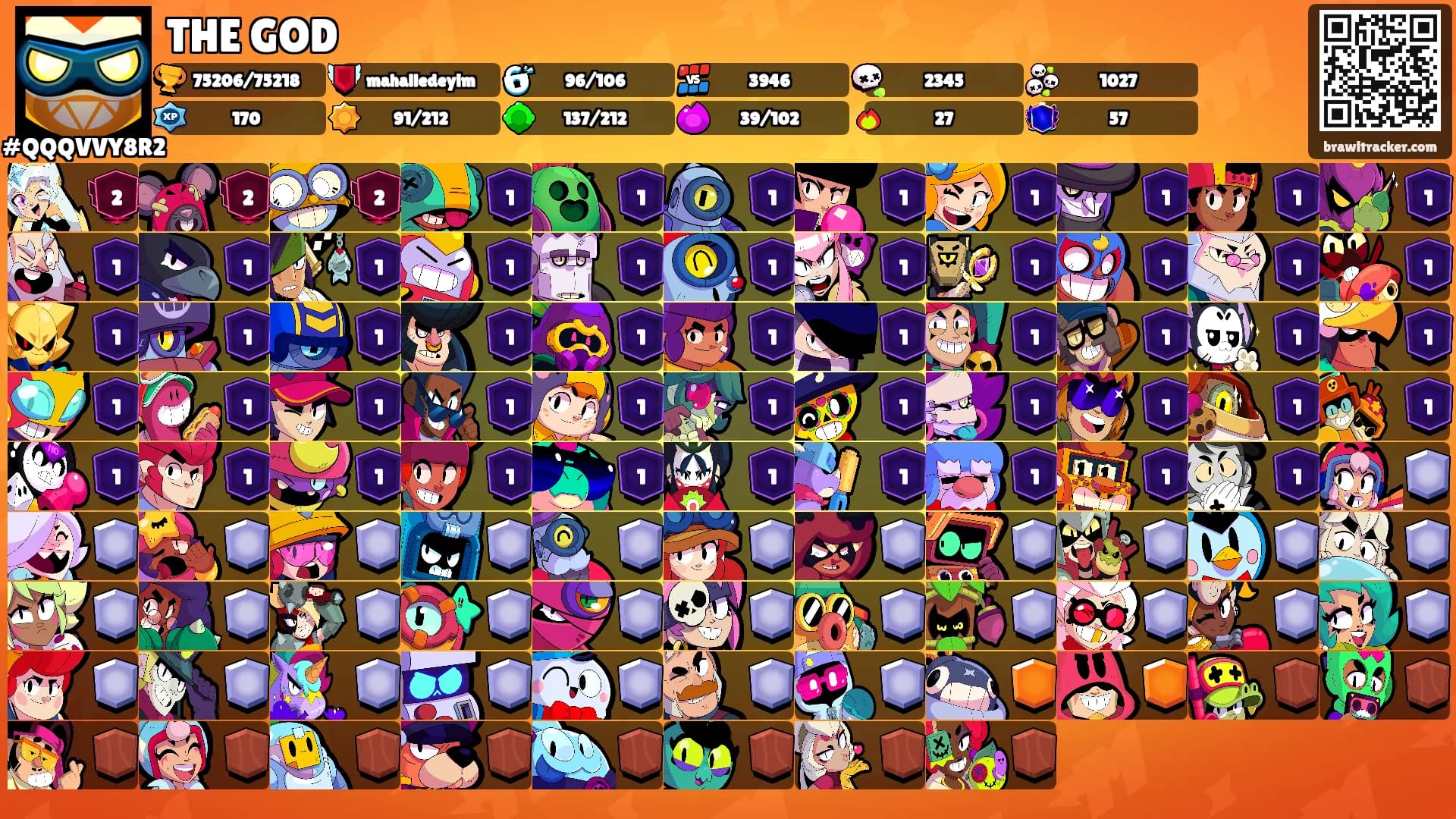 THE GOD's Ranks