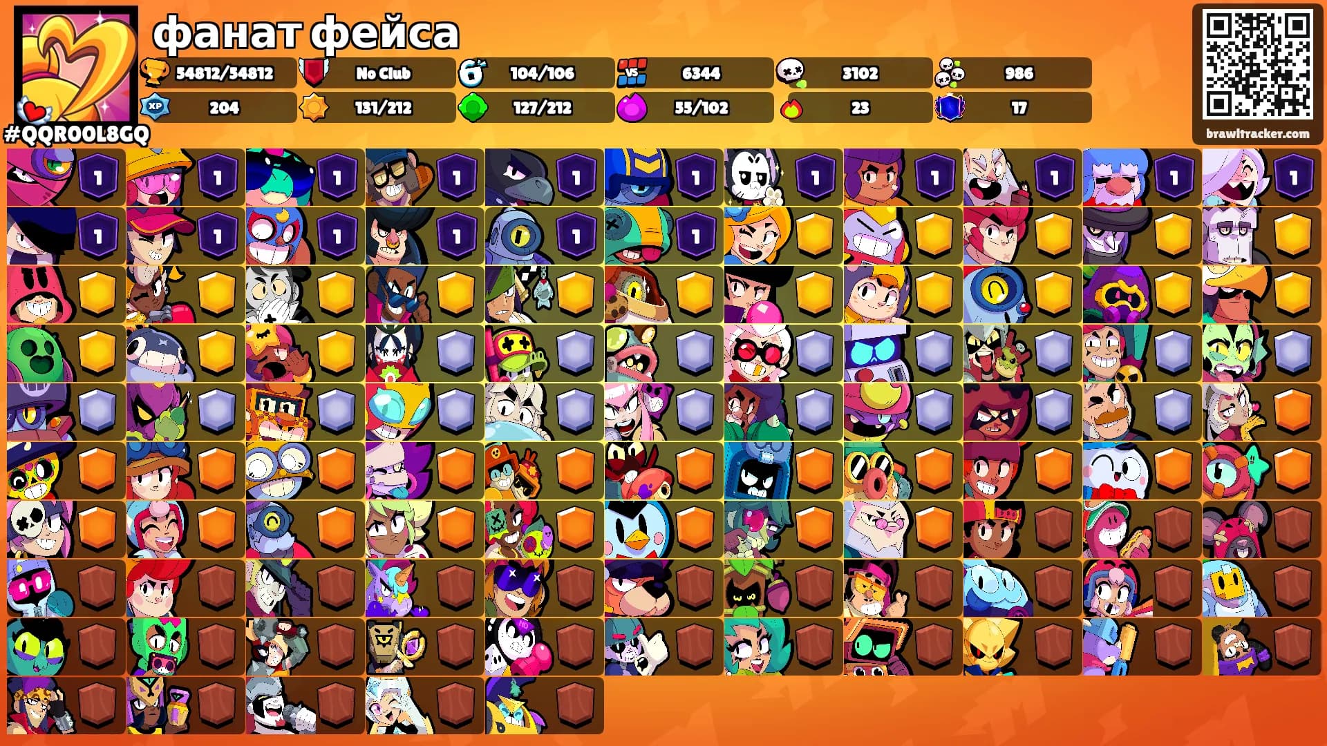 фанат фейса's Ranks