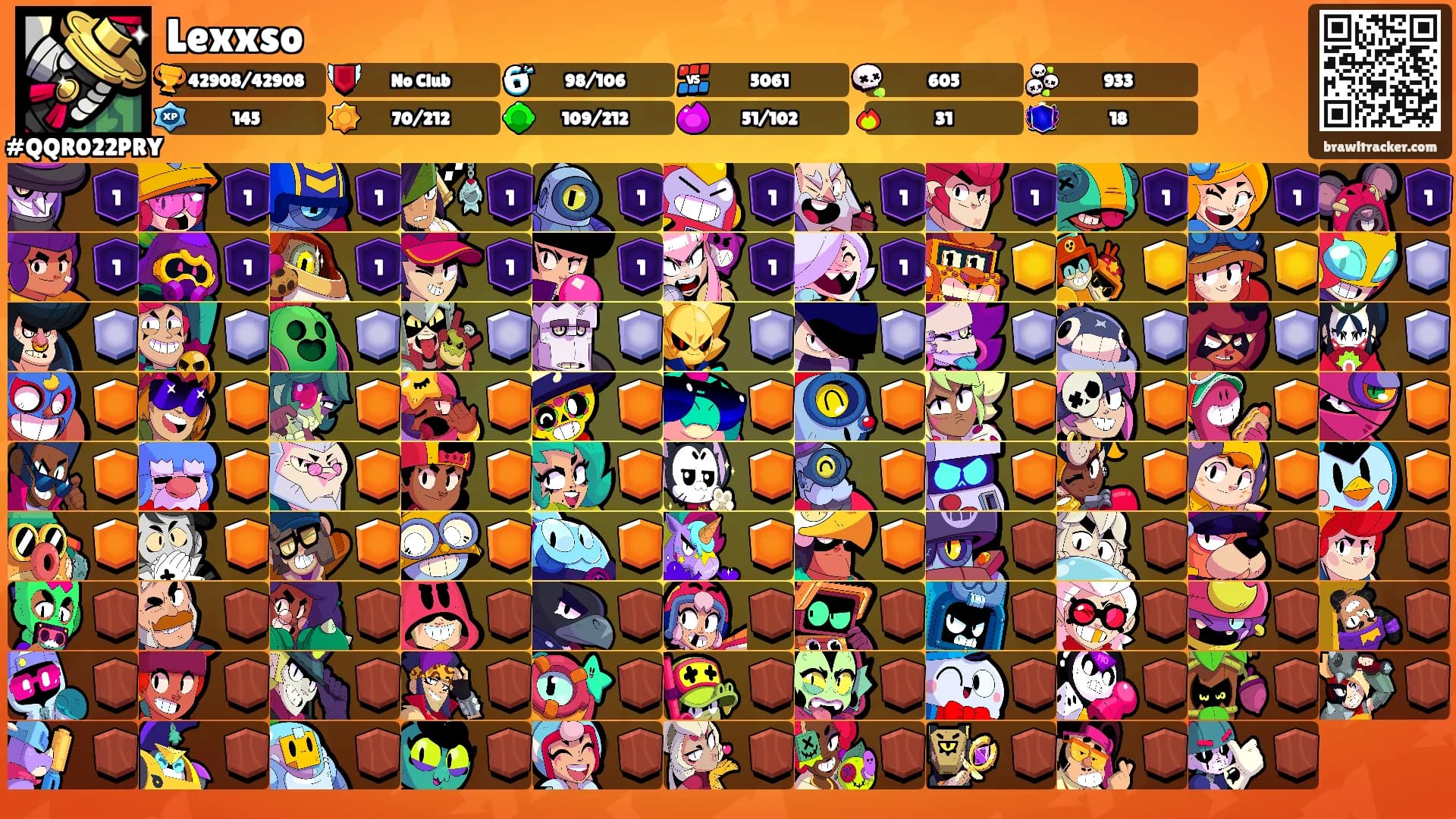 Lexxso's Ranks