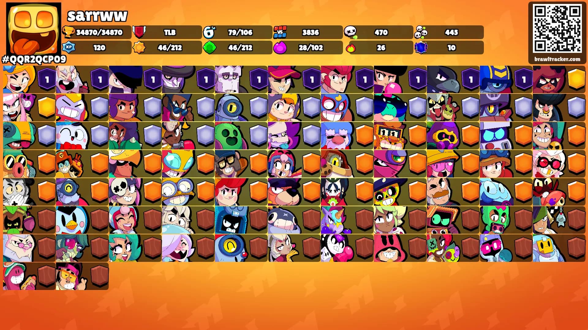 sarrww's Ranks