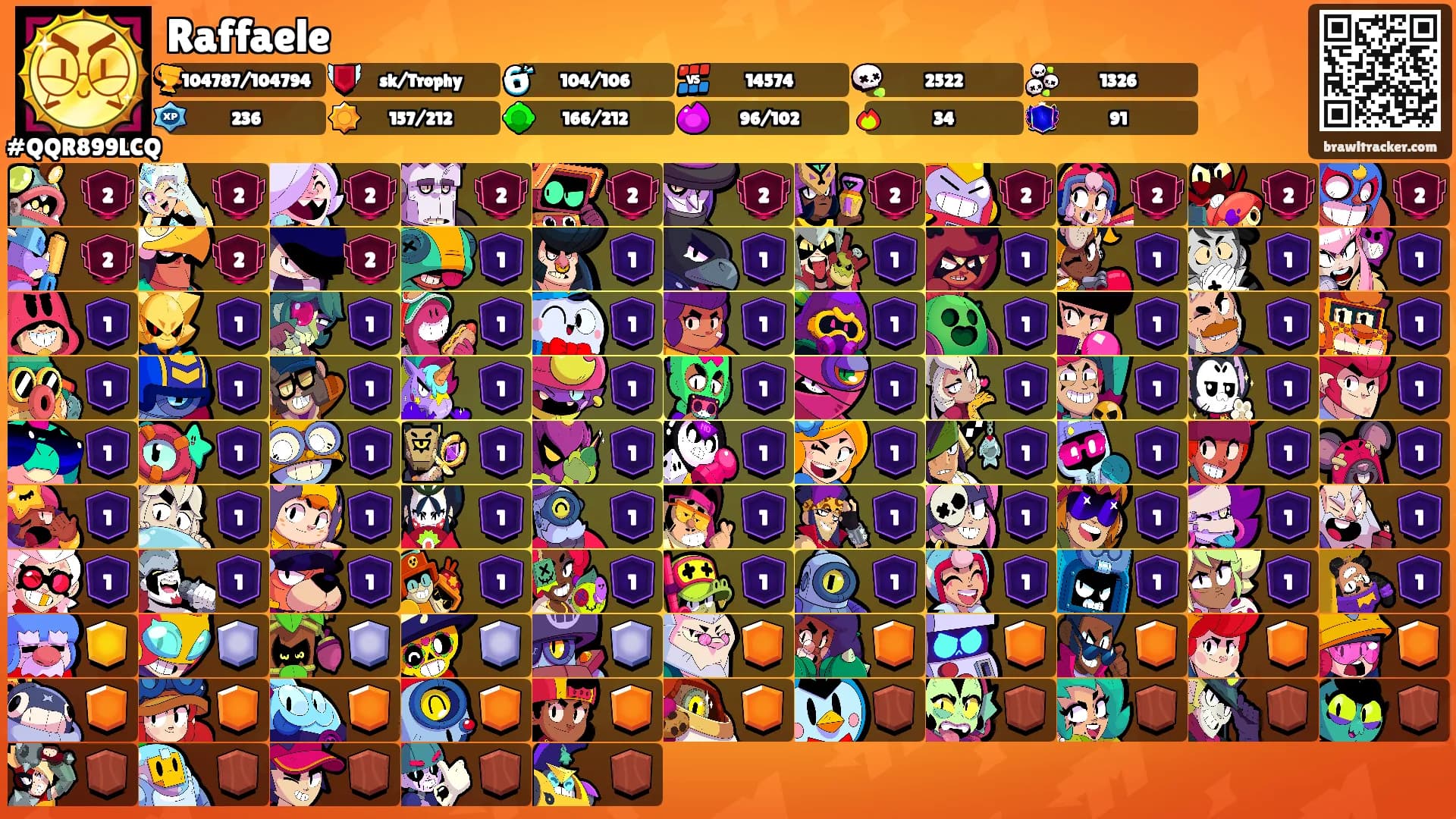 Raffaele's Ranks