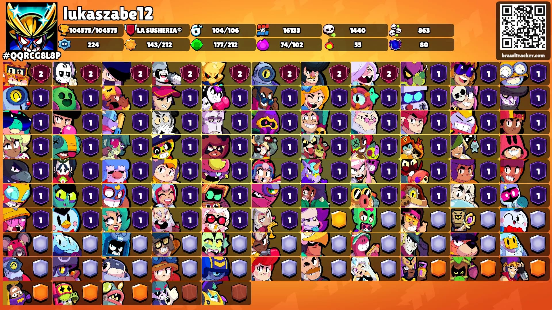 lukaszabe12's Ranks