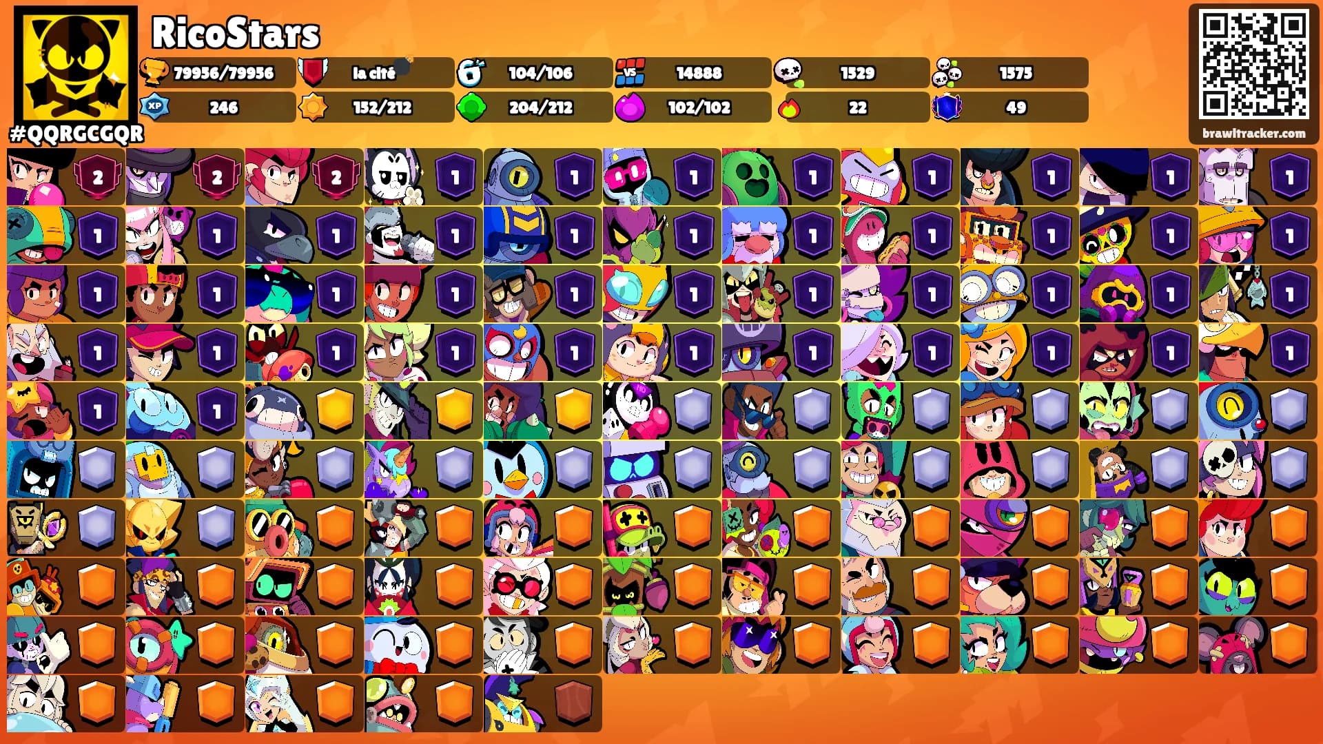RicoStars's Ranks