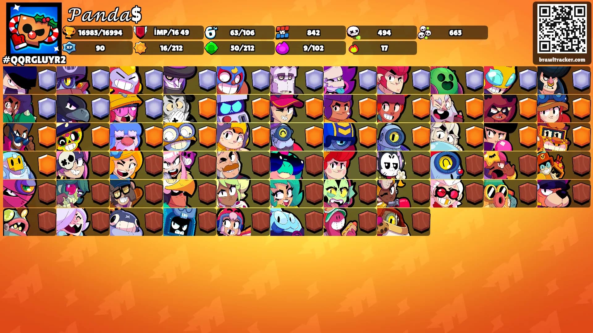 𝒫𝒶𝓃𝒹𝒶$'s Ranks