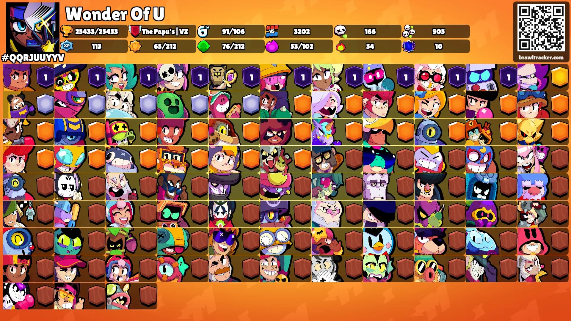 Wonder Of U's Ranks