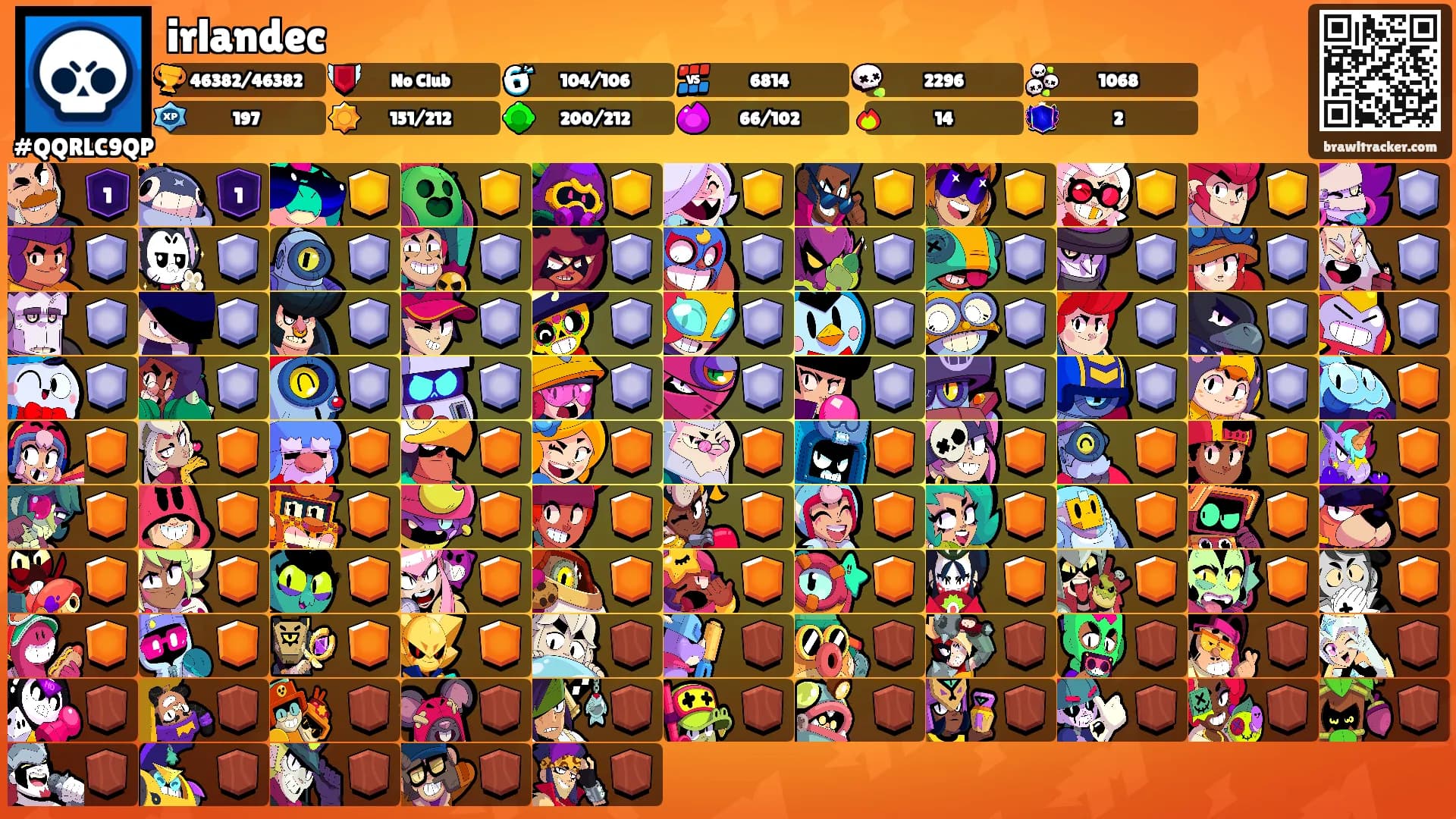 irlandec's Ranks
