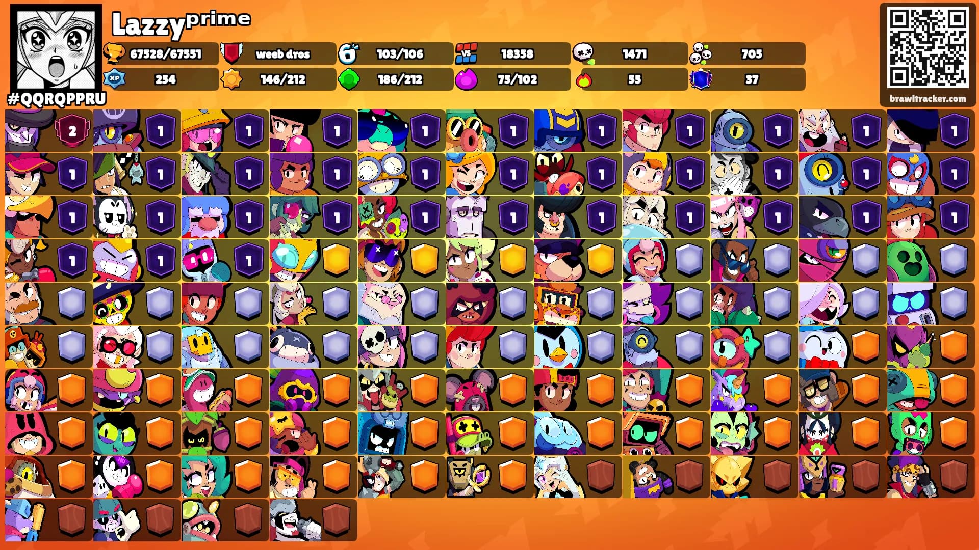Lazzyᵖʳⁱᵐᵉ's Ranks