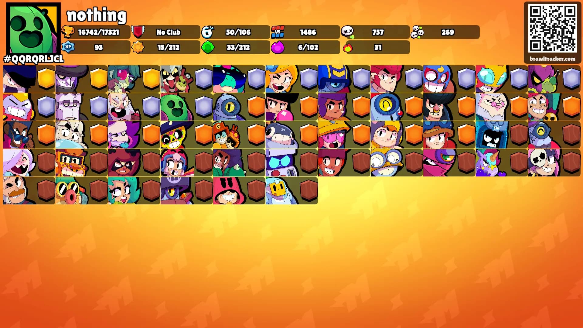 nothing's Ranks