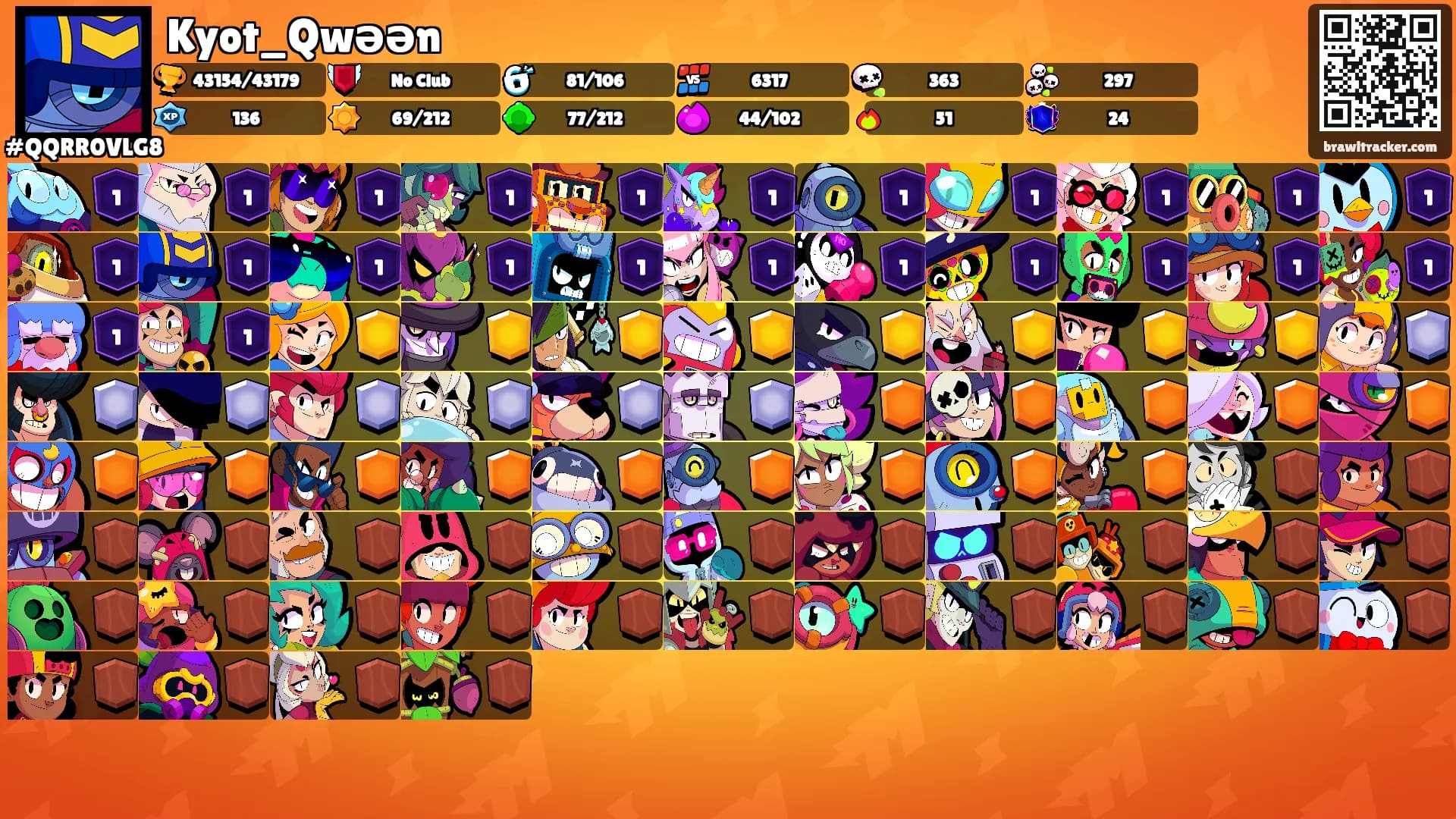 Kyot_Qwəən's Ranks