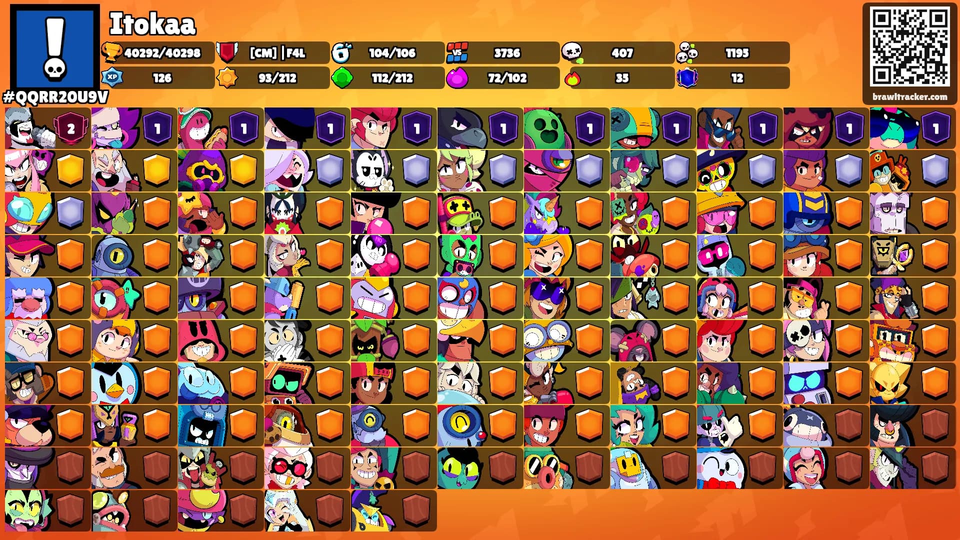 Itokaa's Ranks
