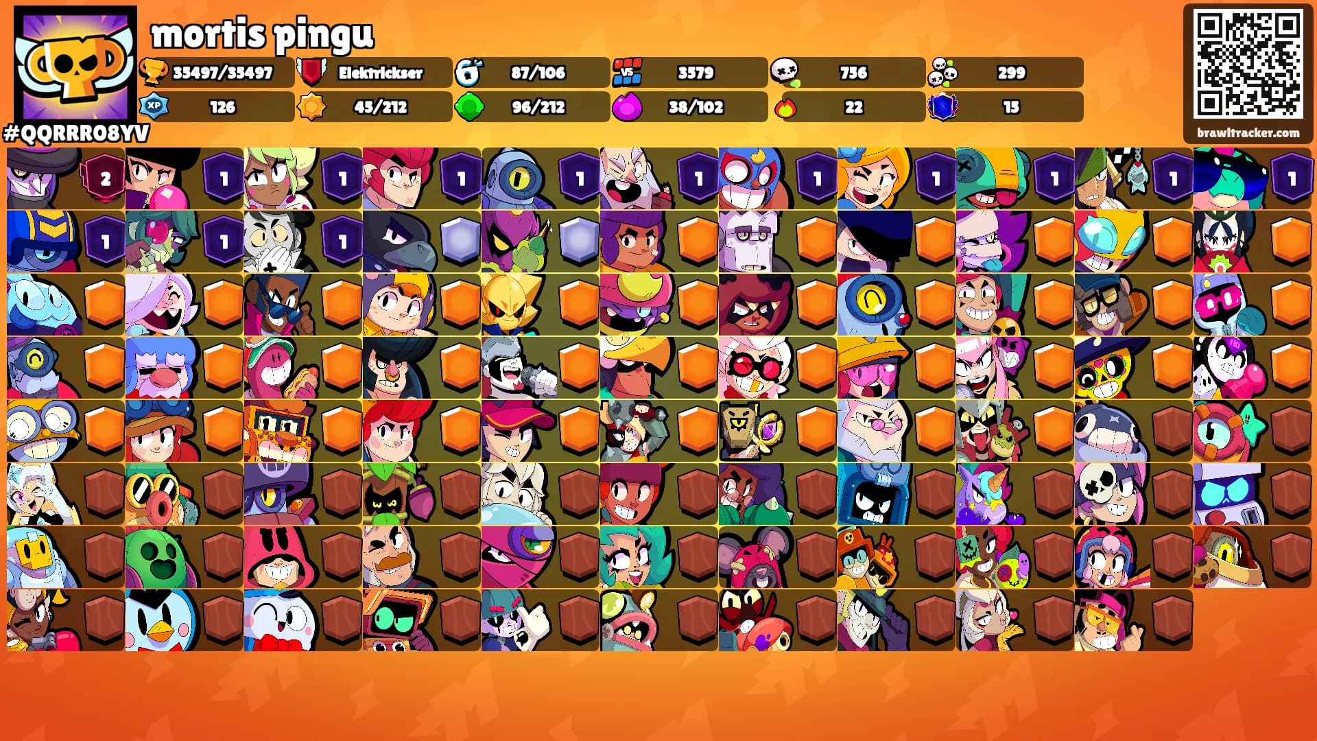 mortis pingu's Ranks