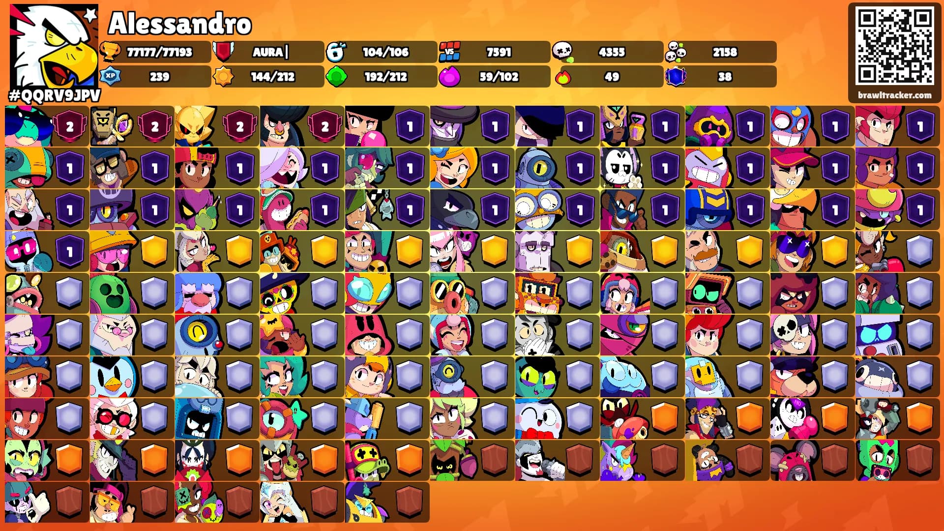 Alessandro's Ranks