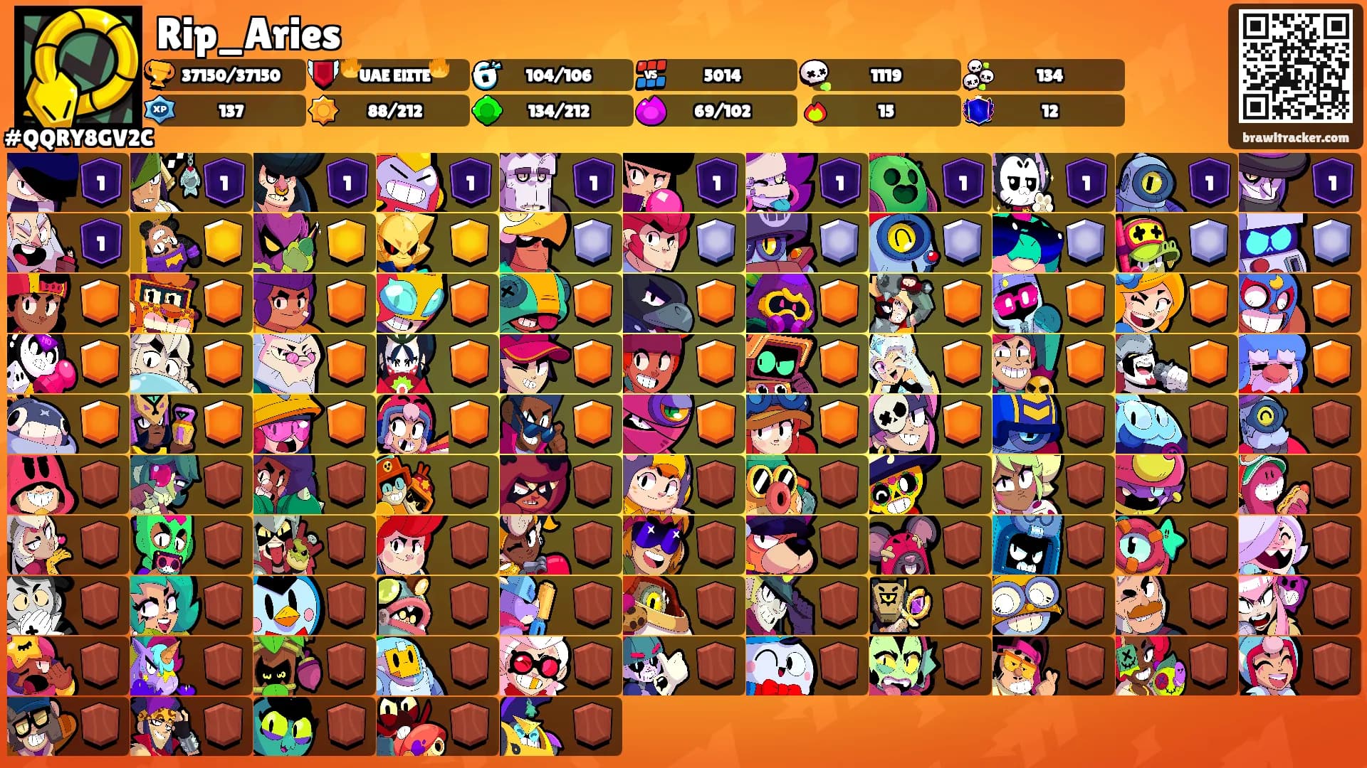 Rip_Aries's Ranks