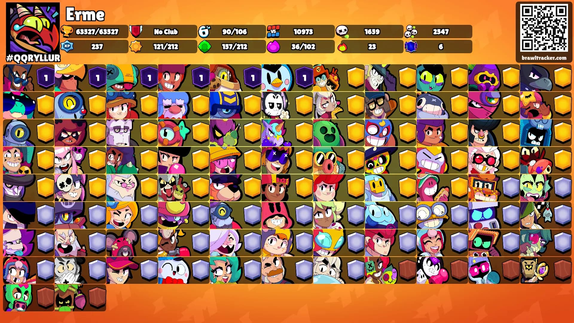 Erme's Ranks