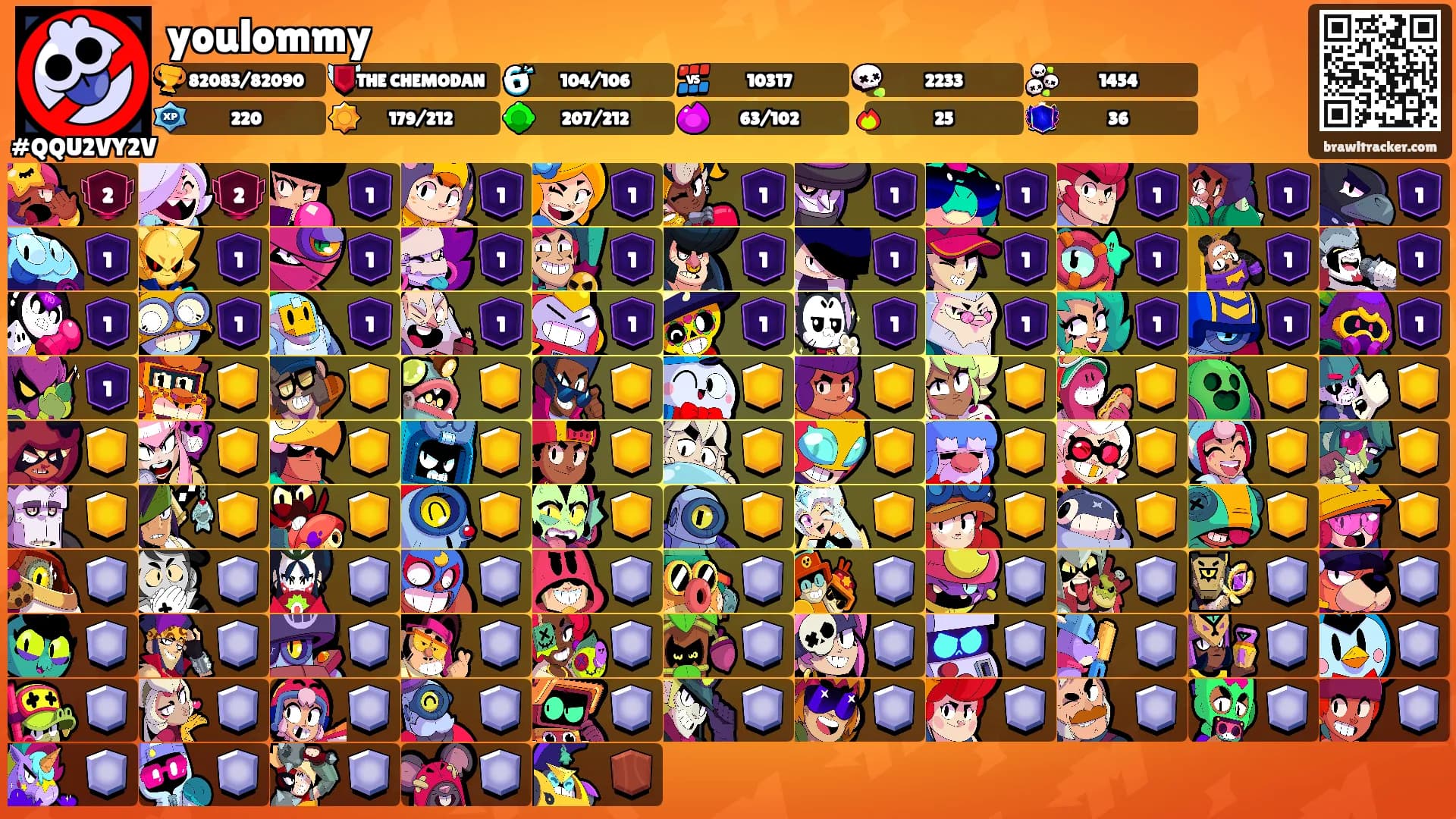 youlommy's Ranks