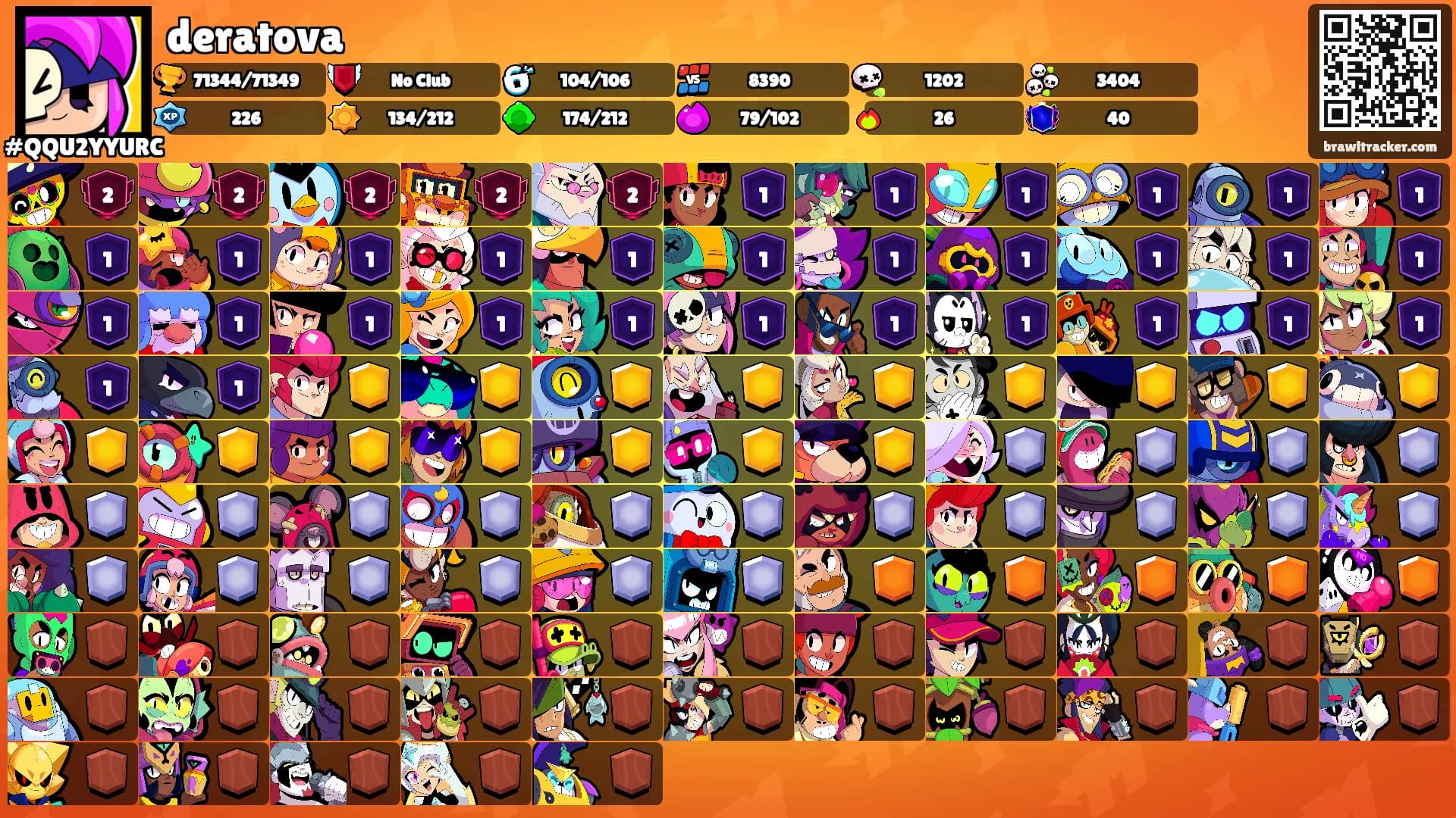 deratova's Ranks