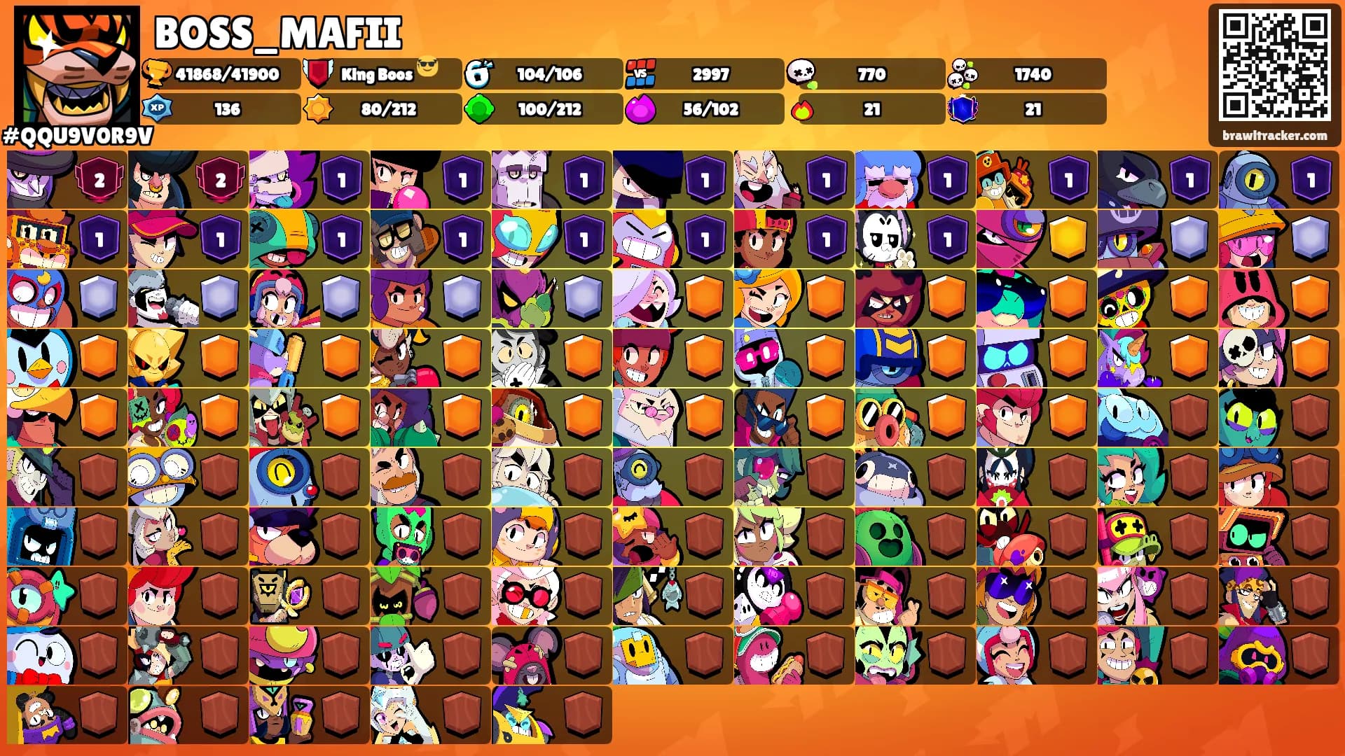 BOSS_MAFII's Ranks