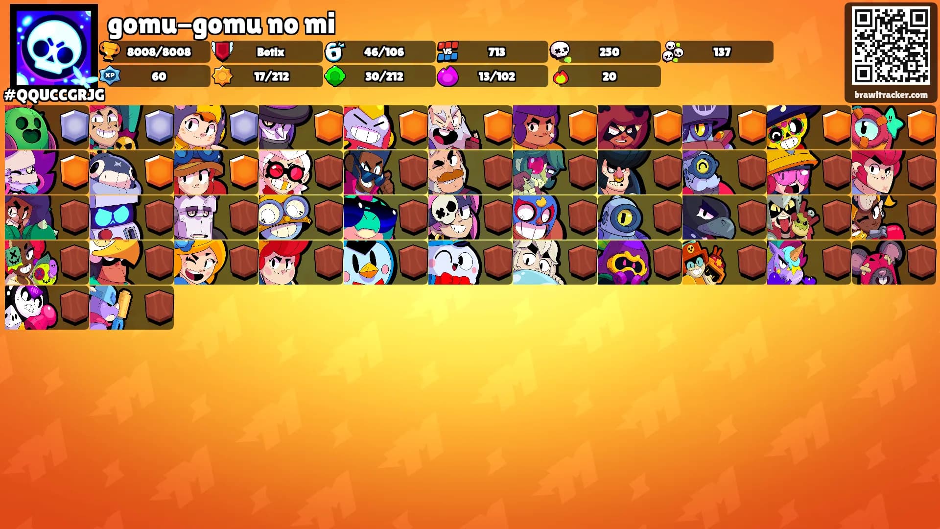 gomu-gomu no mi's Ranks