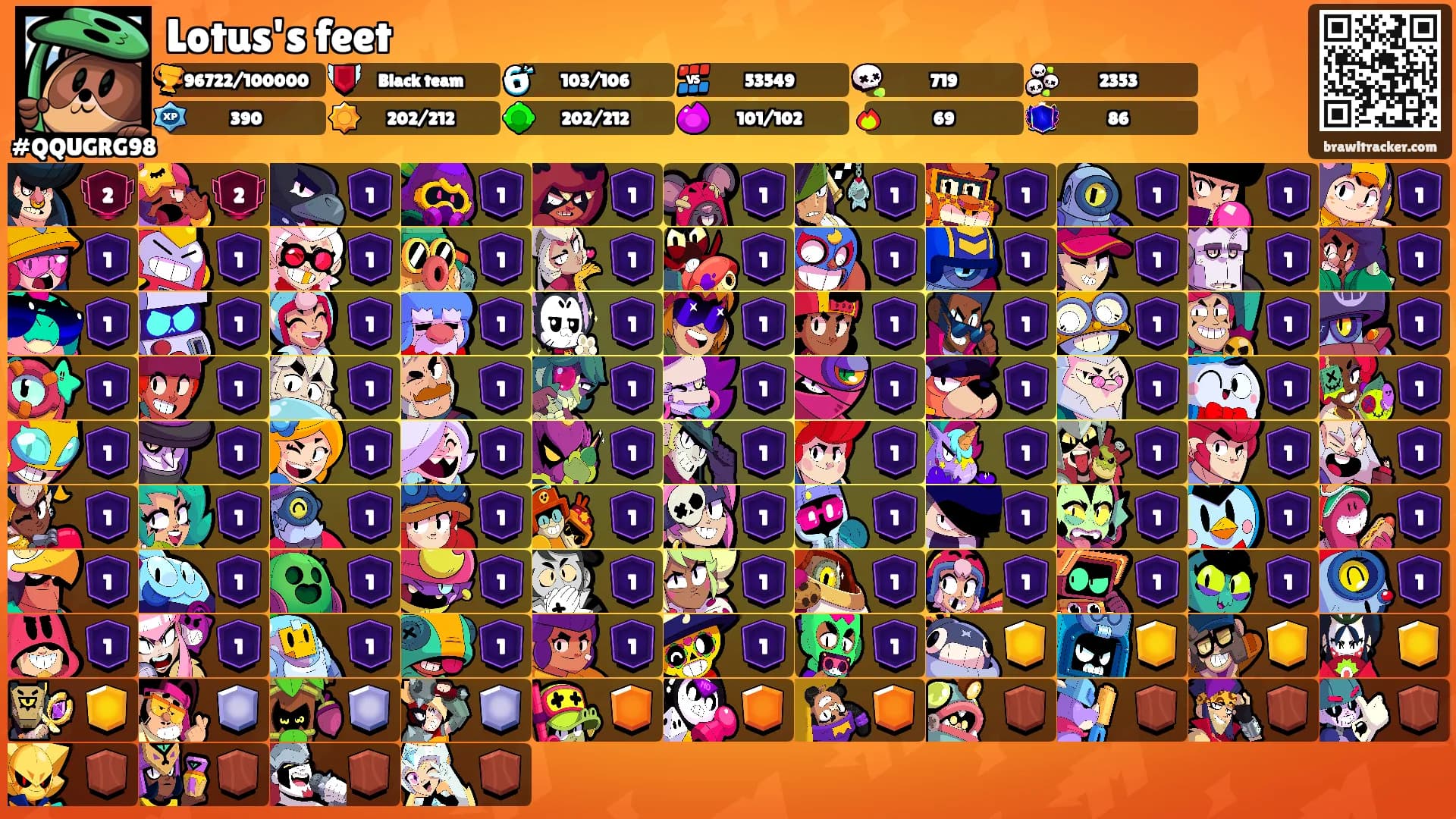 Lotus's feet's Ranks