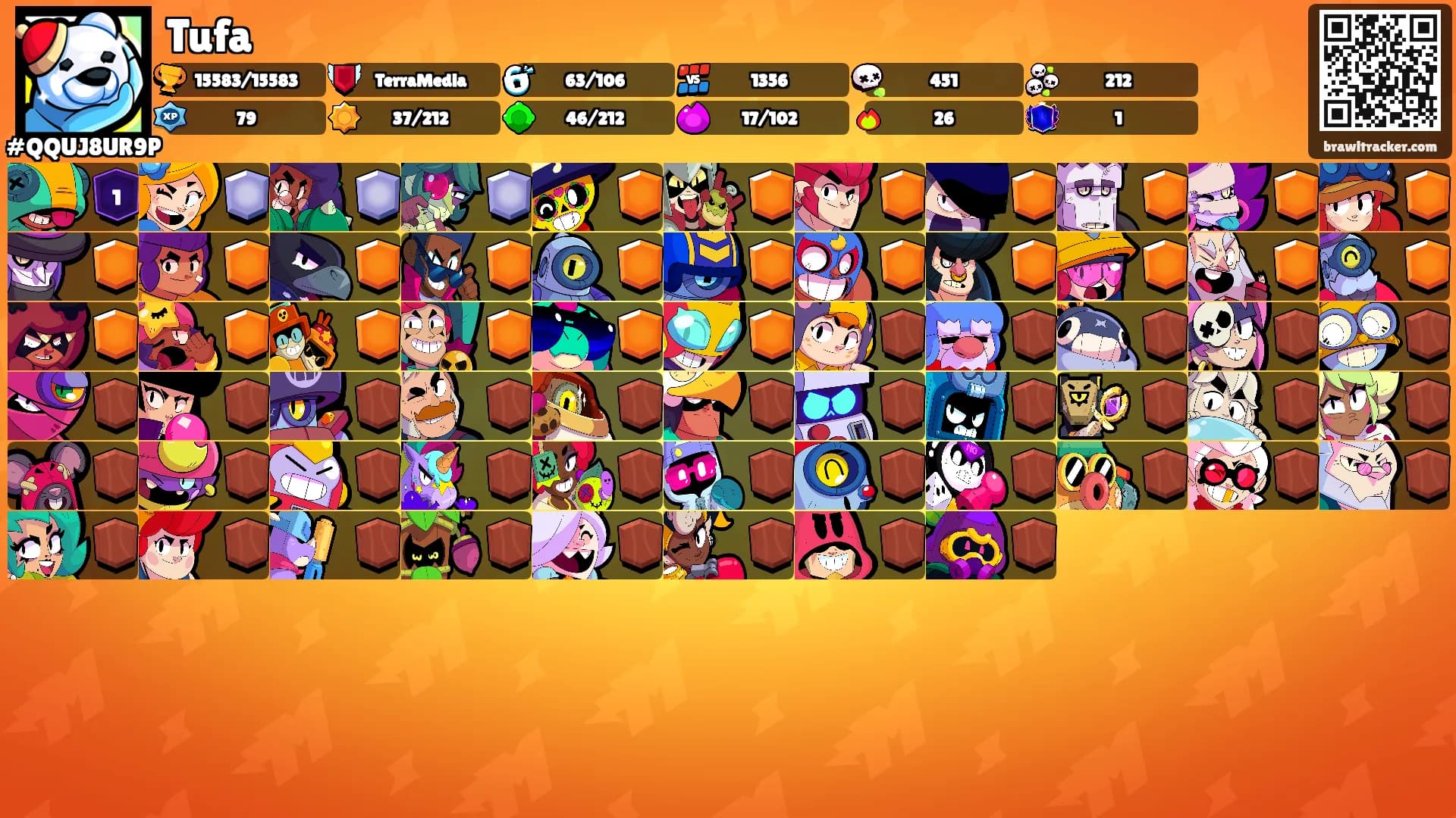 Tufa's Ranks